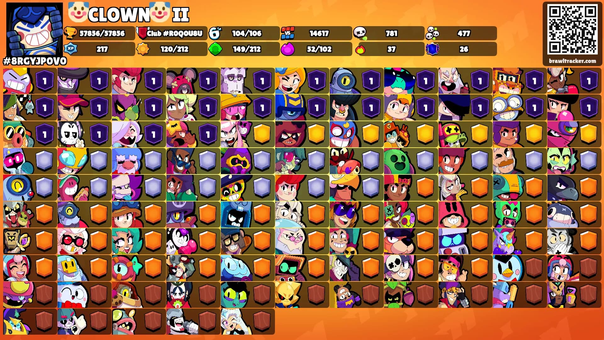 🤡CLOWN🤡 II's Ranks
