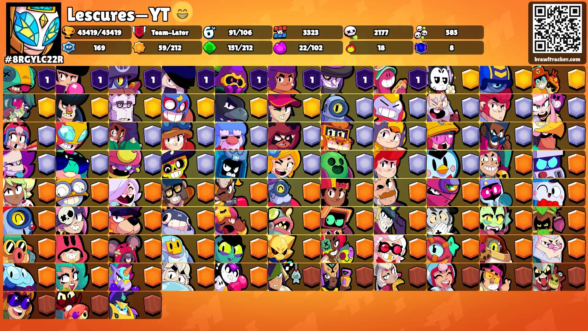 Lescures—YT 😁's Ranks