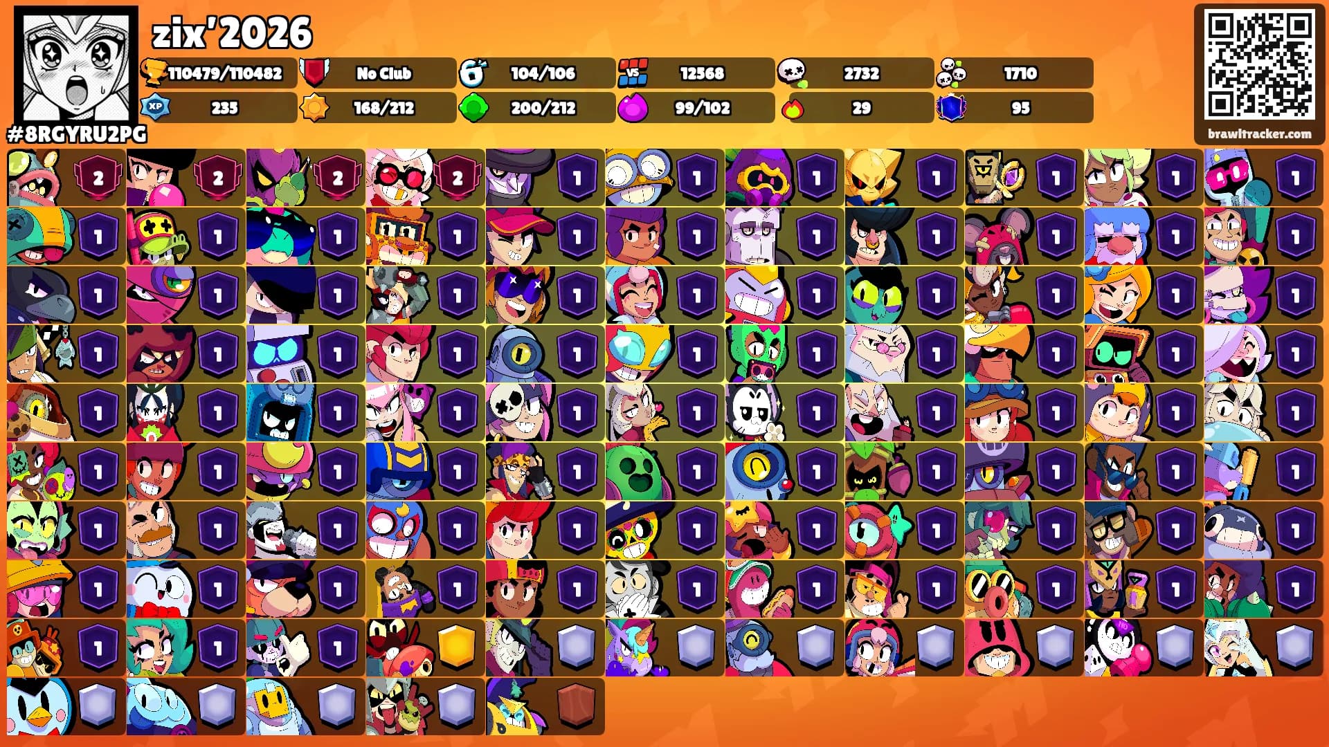 zix’2026's Ranks