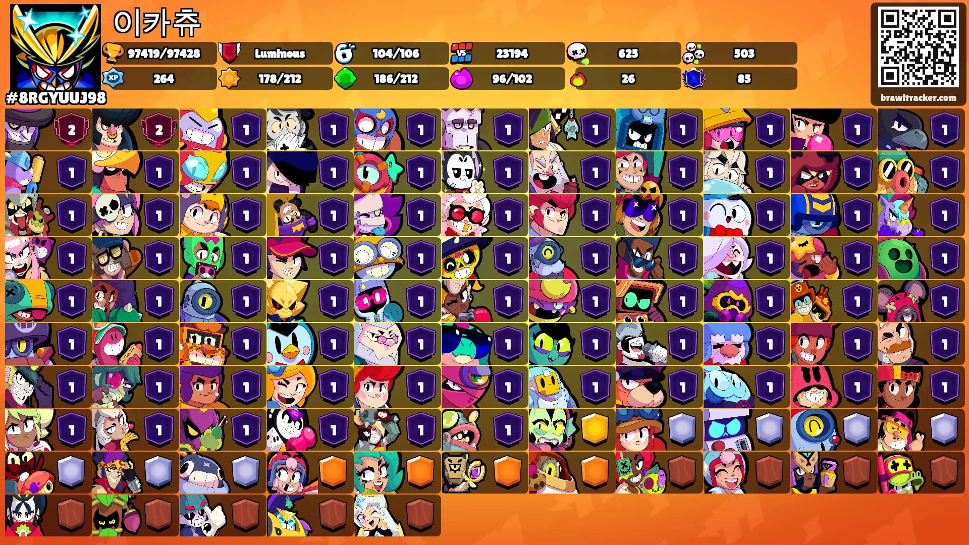 이카츄's Ranks
