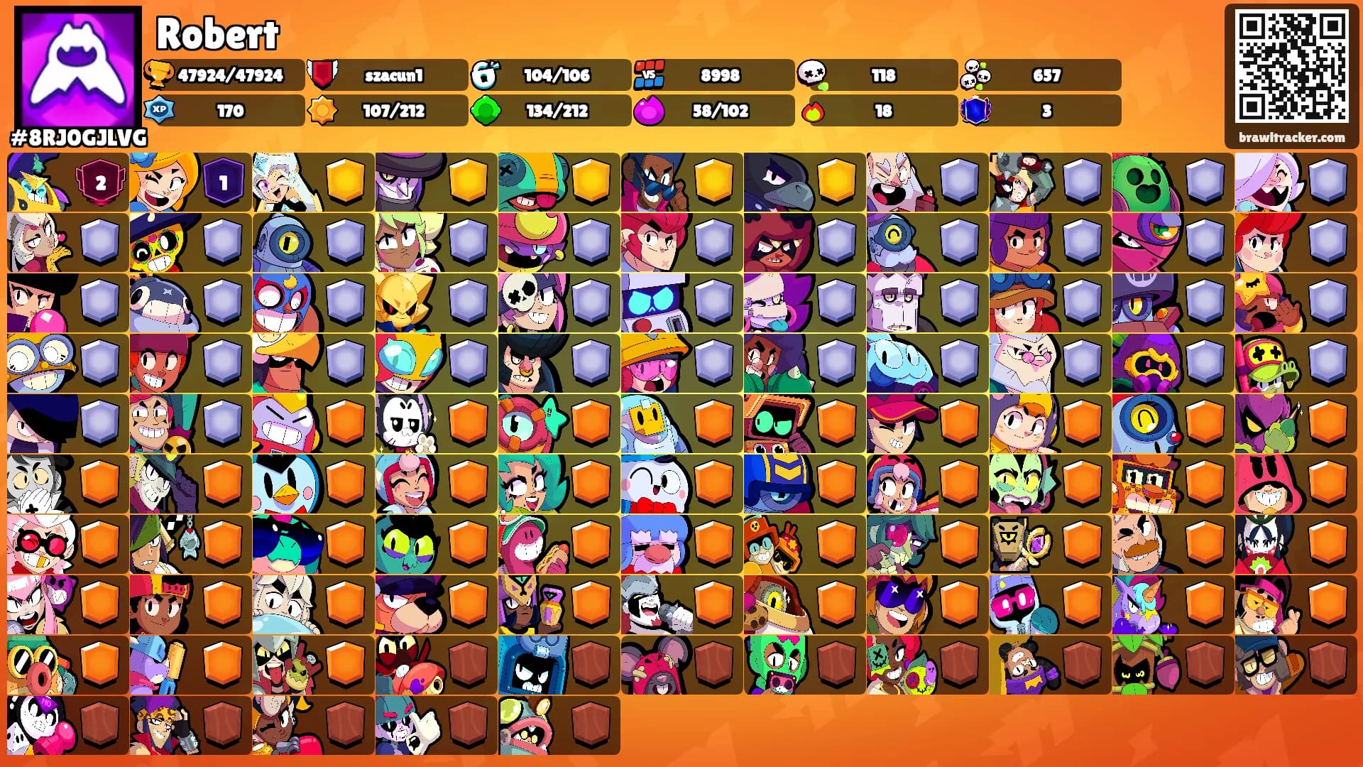 Robert's Ranks