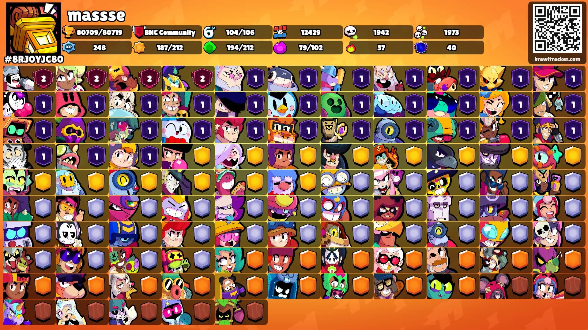 massse's Ranks