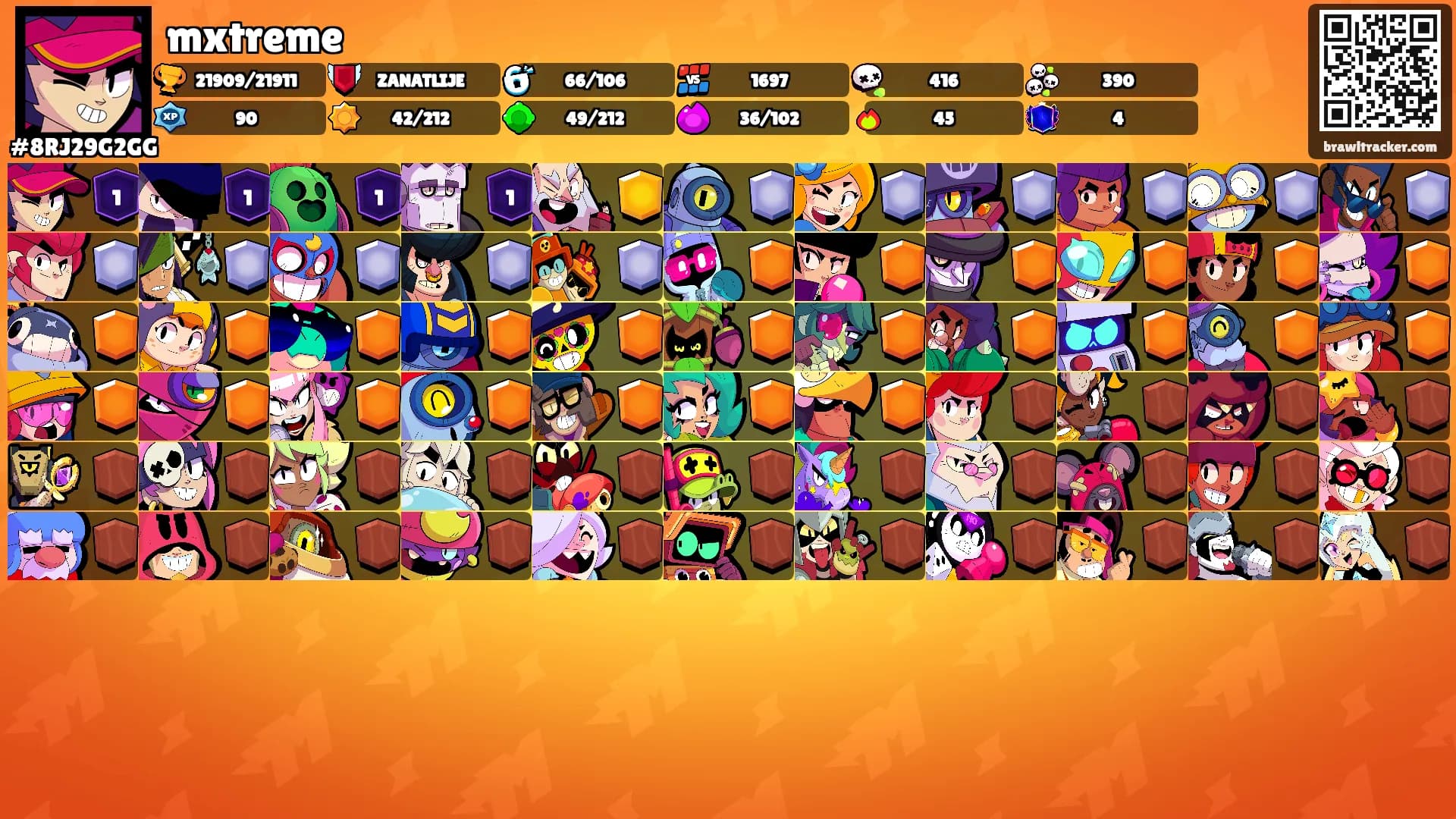 mxtreme's Ranks