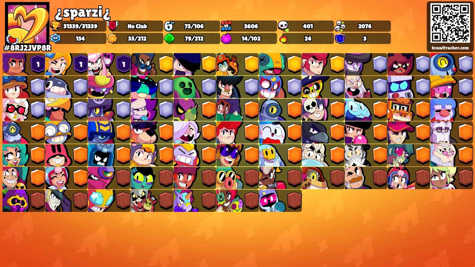 ¿sparzi¿'s Ranks