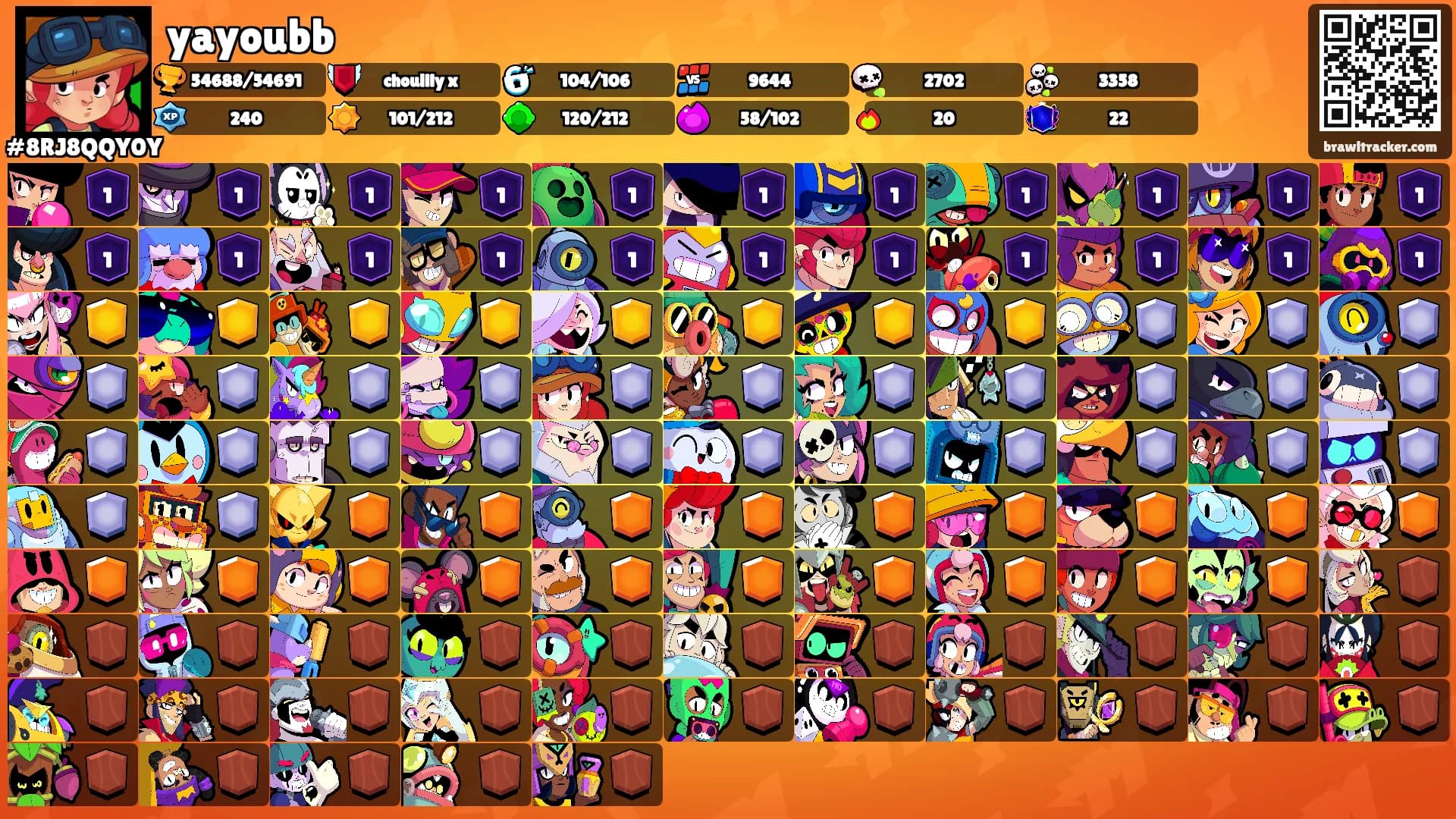 yayoubb's Ranks