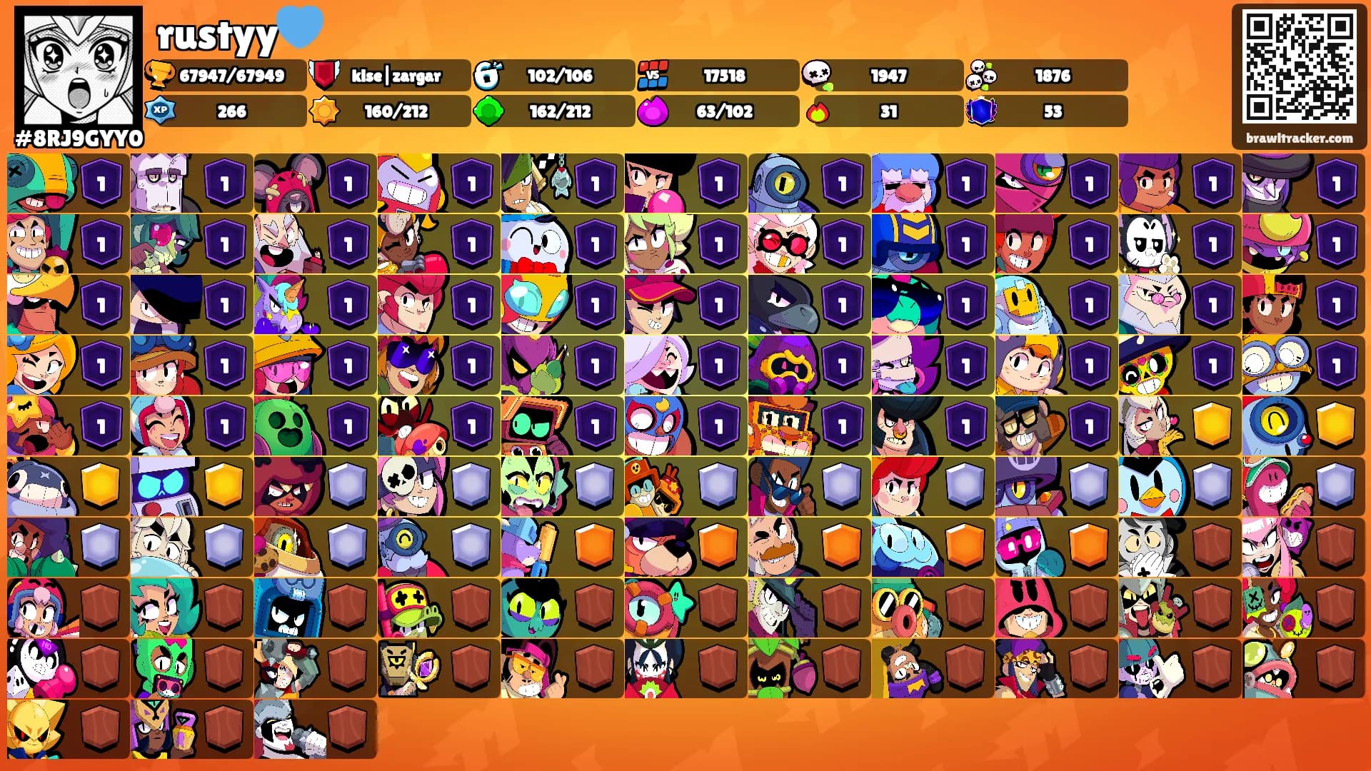rustyy💙's Ranks