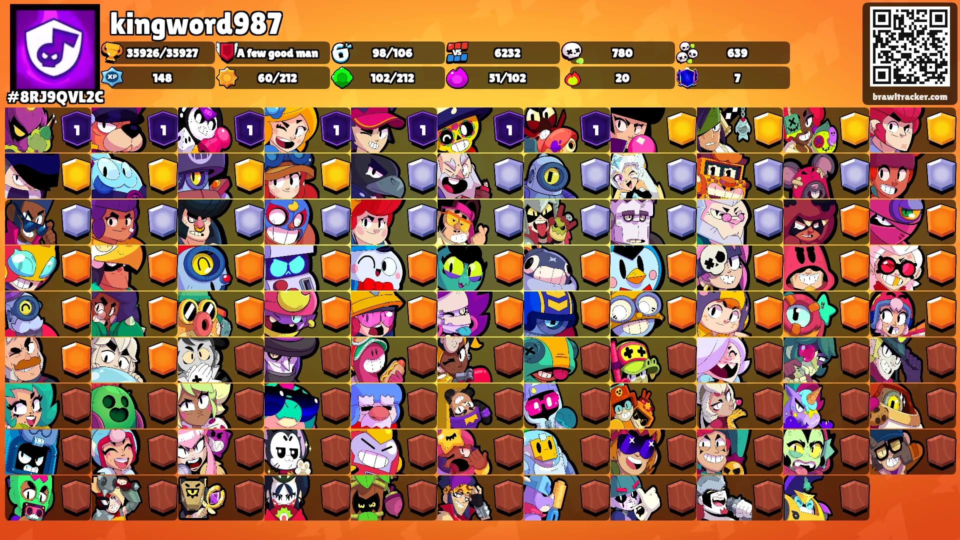 kingword987's Ranks