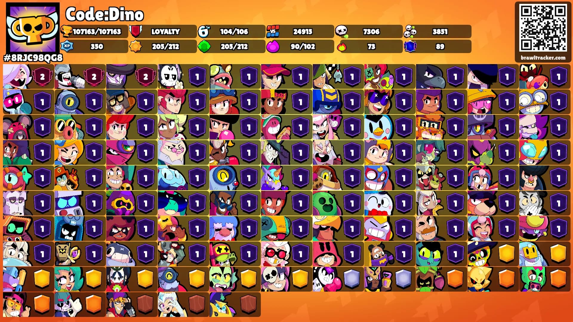 Code:Dino's Ranks