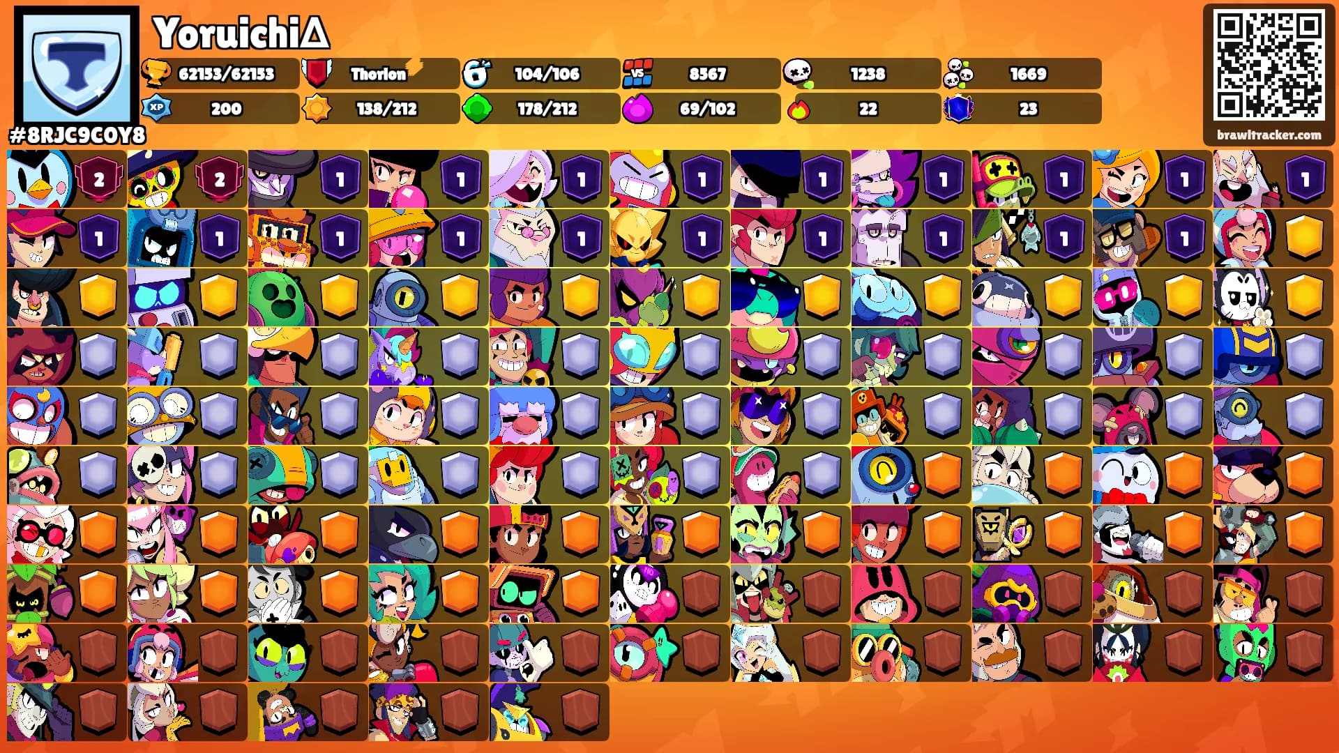 Yoruichi∆'s Ranks
