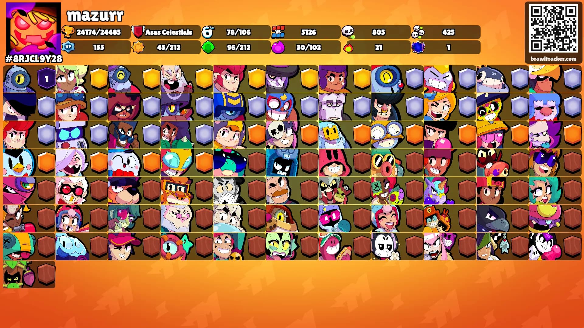 mazurr's Ranks