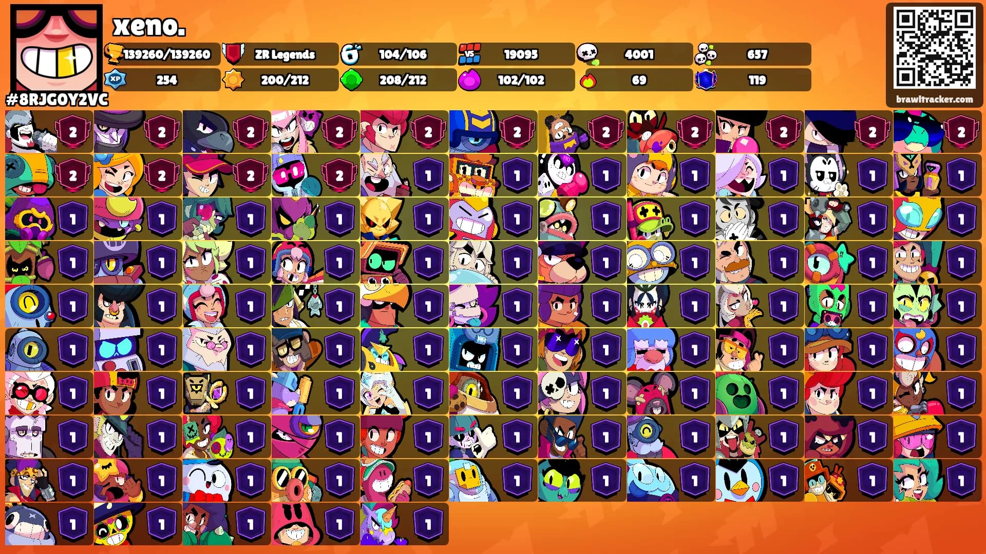xeno.'s Ranks