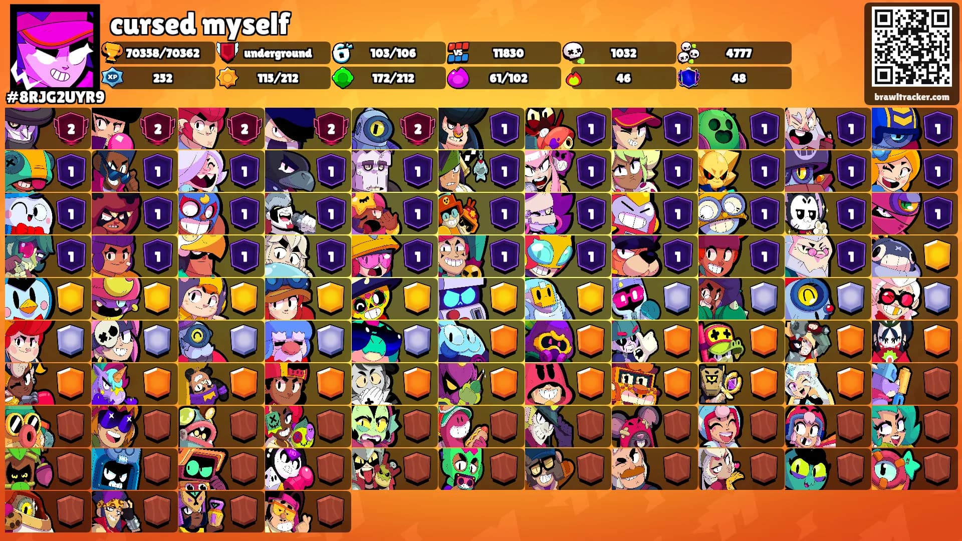 cursed myself's Ranks