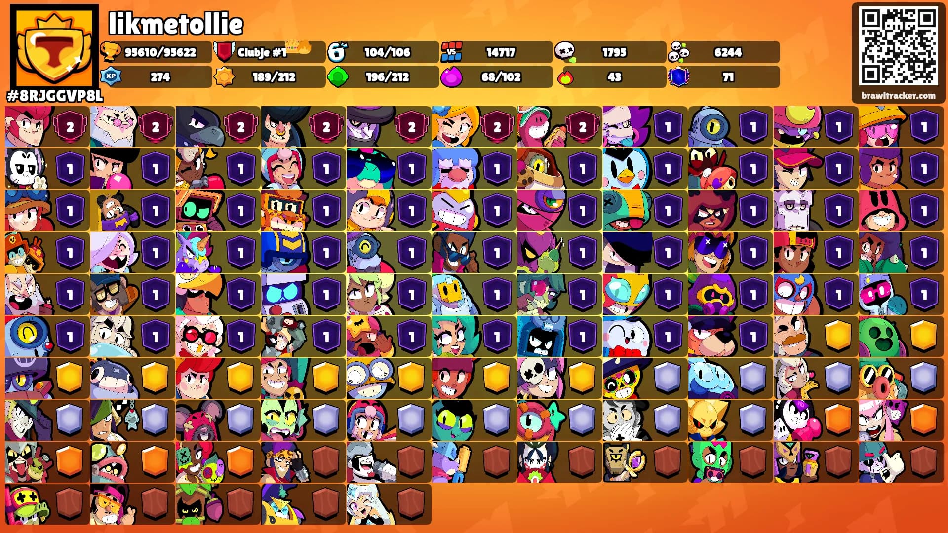 likmetollie's Ranks
