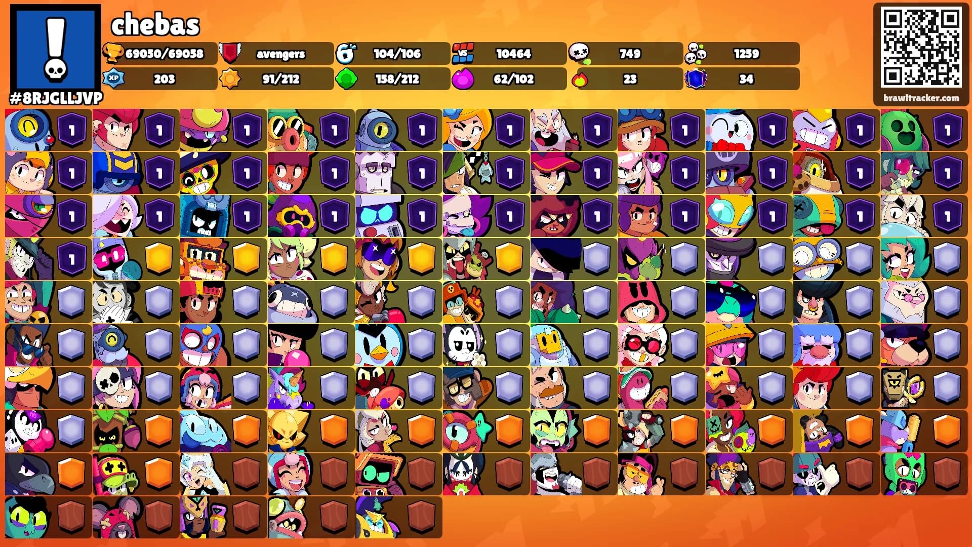 chebas's Ranks