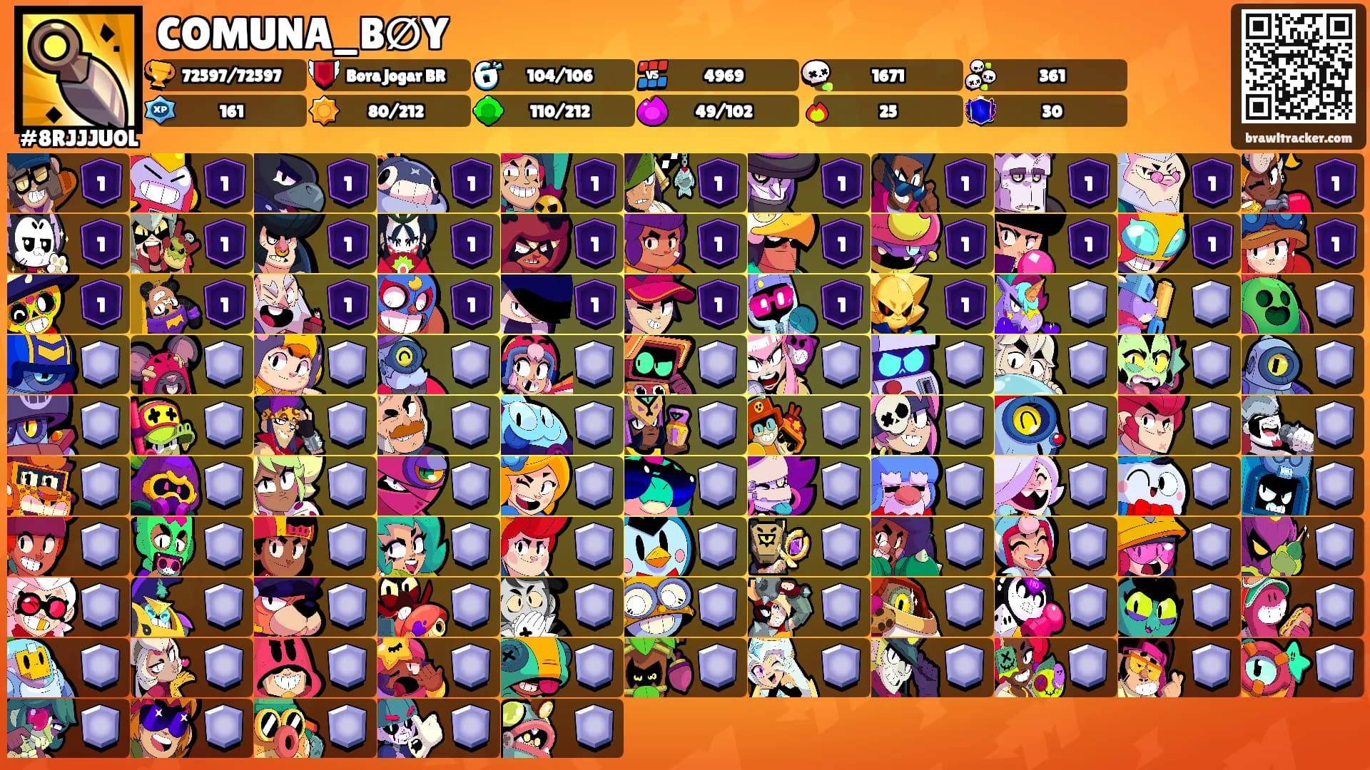 COMUNA_B∅Y's Ranks