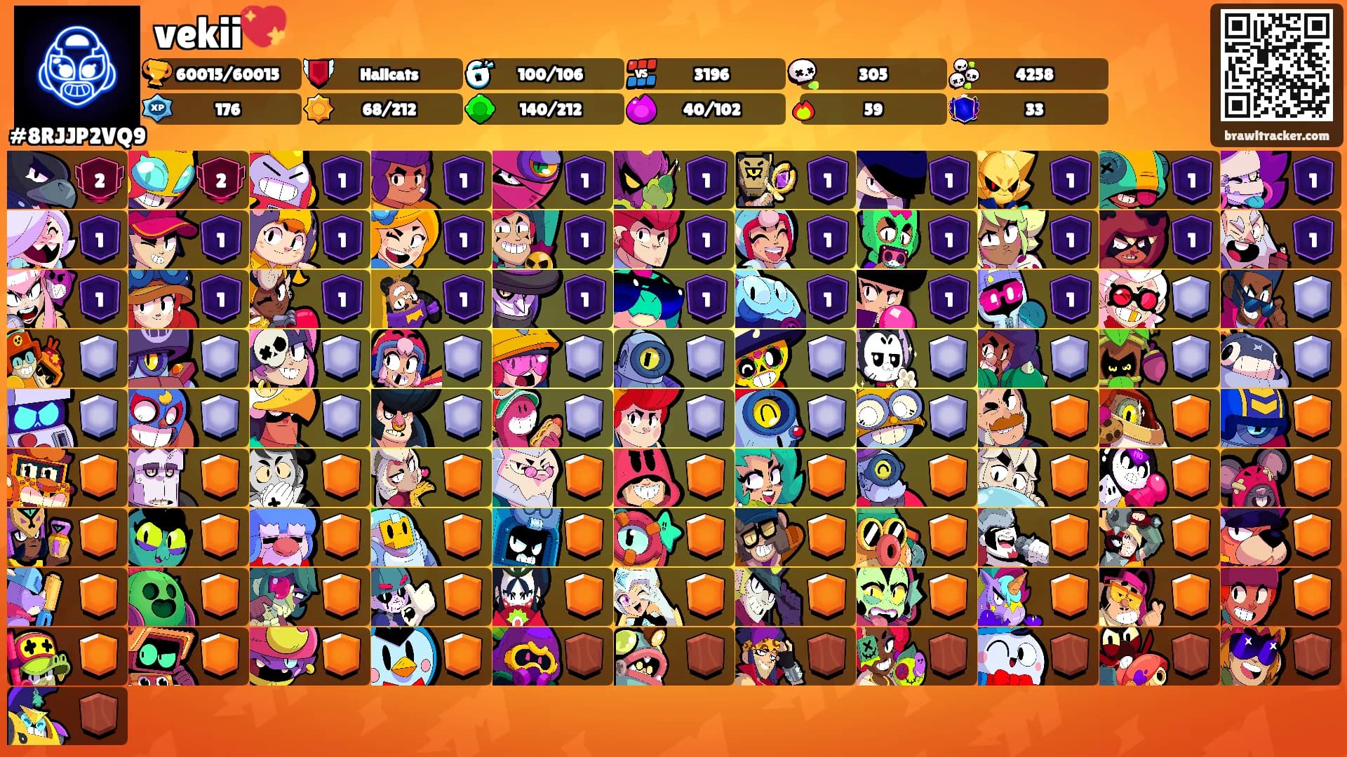 vekii💖's Ranks