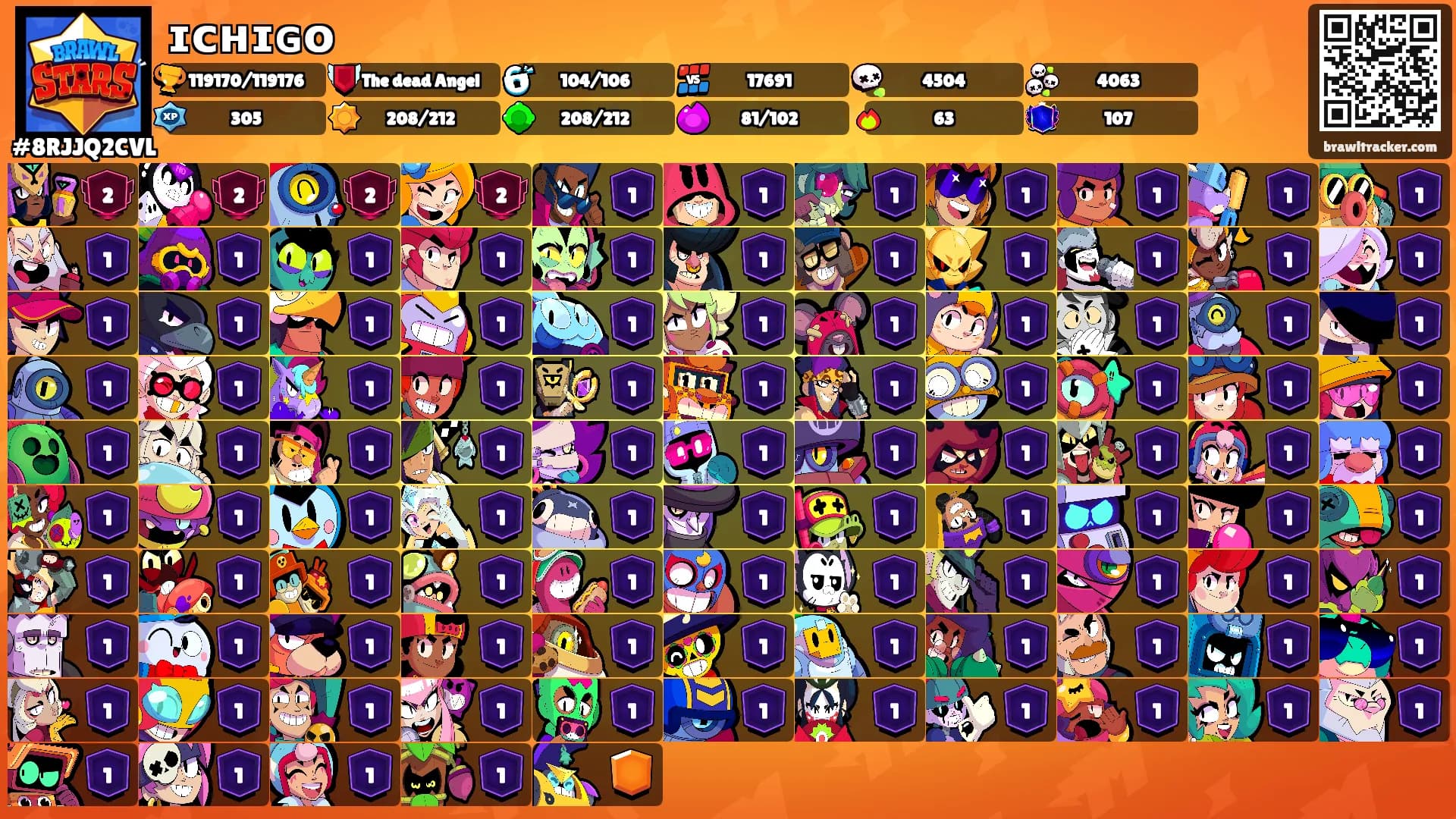 ɪᴄʜɪɢᴏ's Ranks