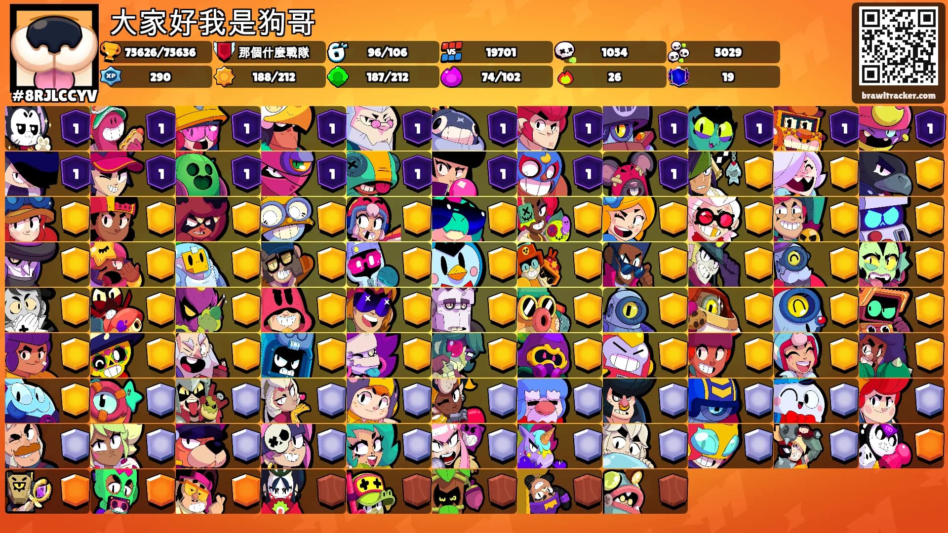 大家好我是狗哥's Ranks