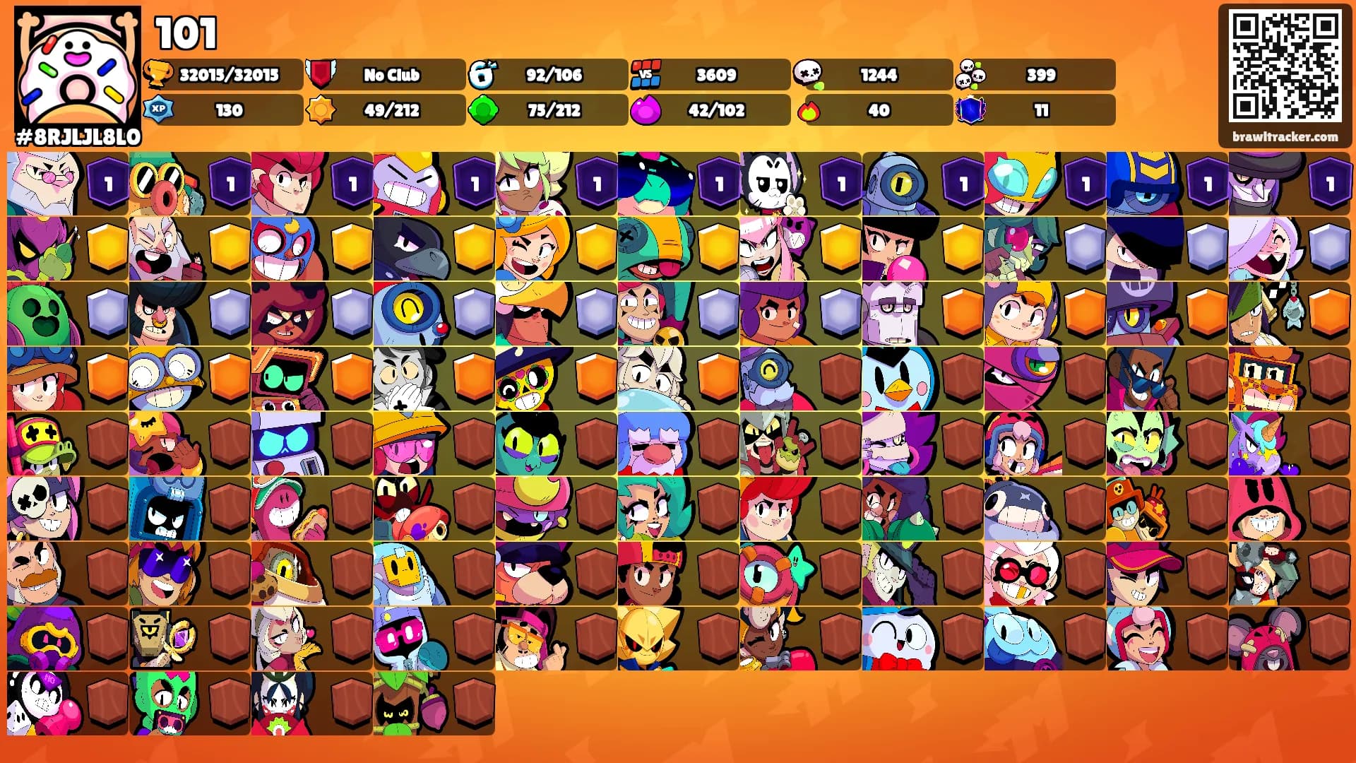 101's Ranks