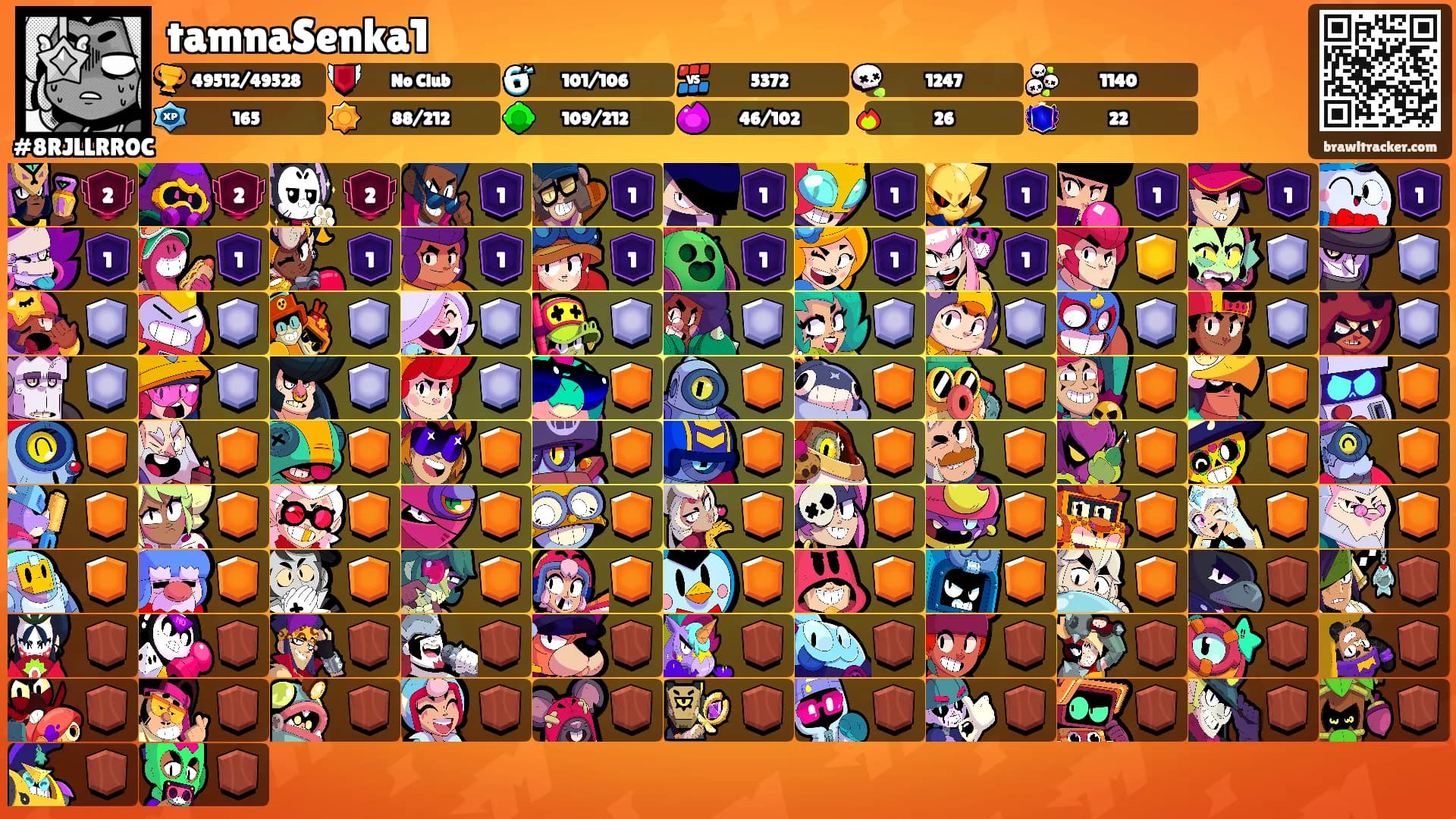 tamnaSenka1's Ranks