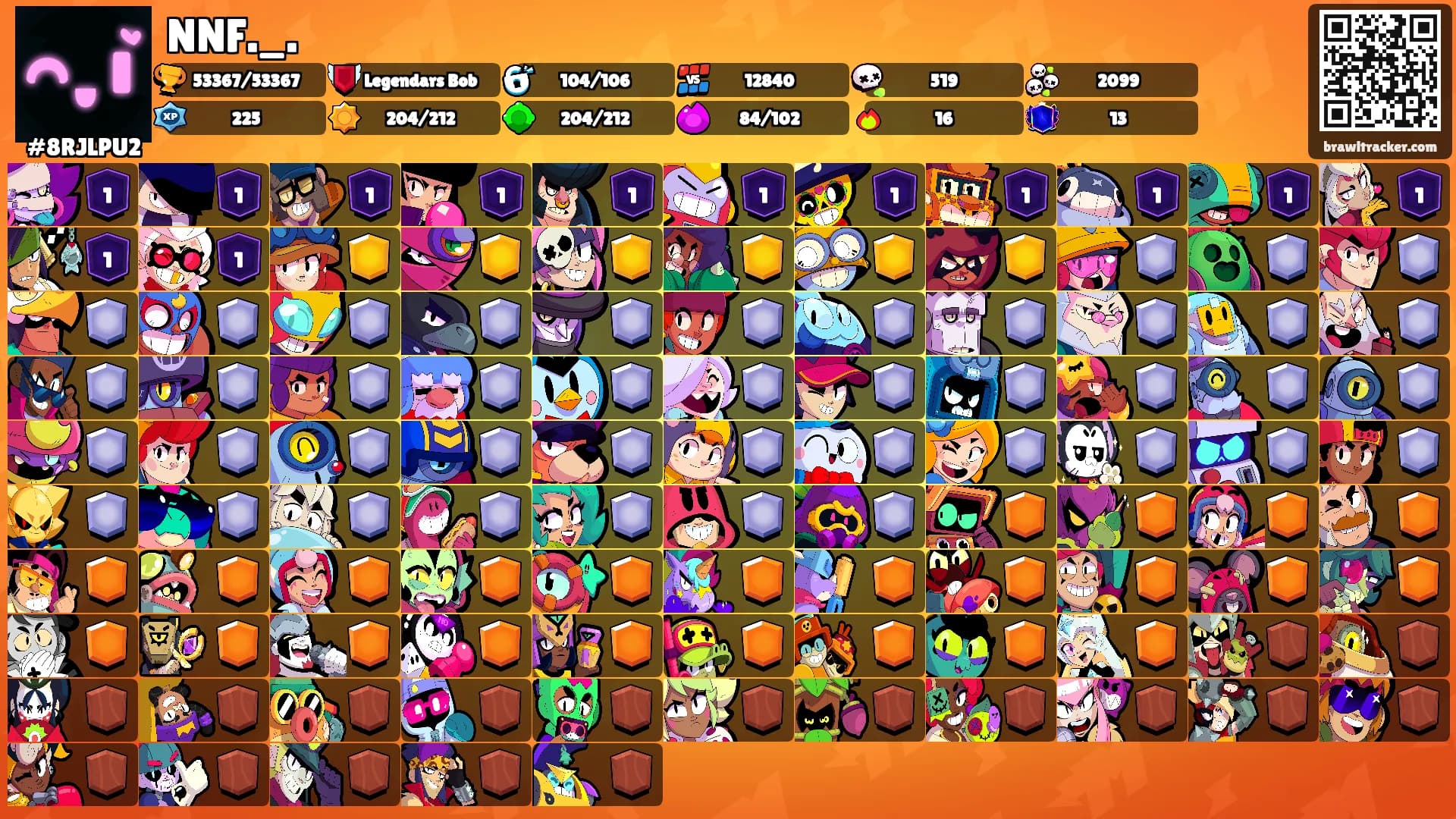 NNF._.'s Ranks