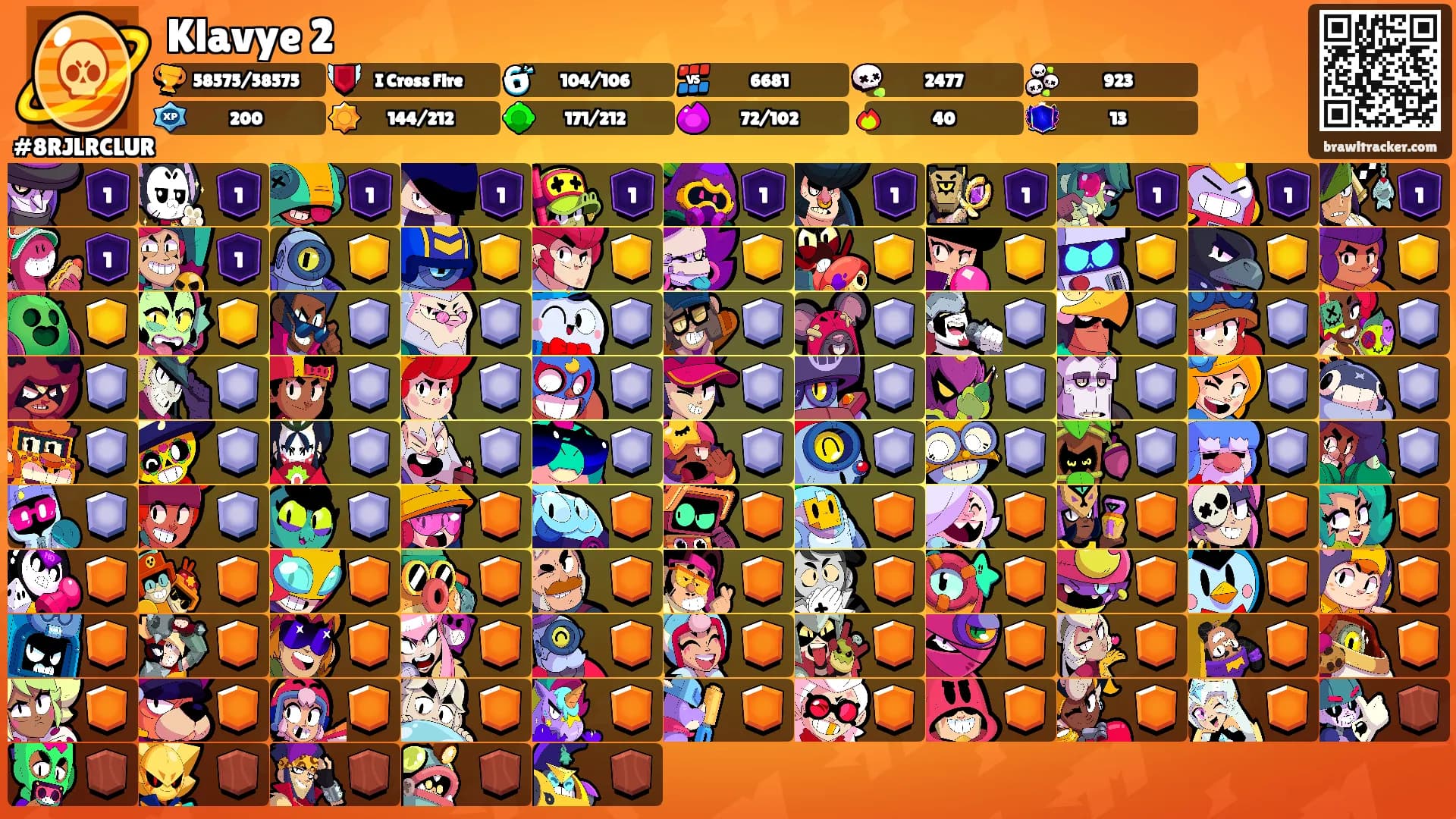 Klavye 2's Ranks