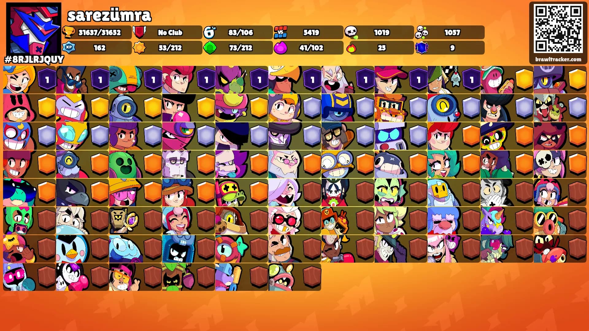 sarezümra's Ranks