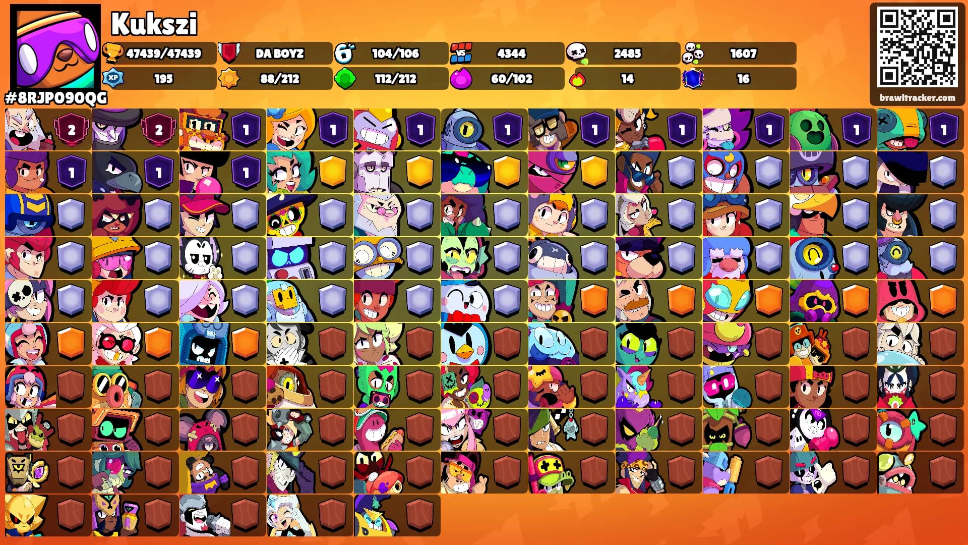 Kukszi's Ranks