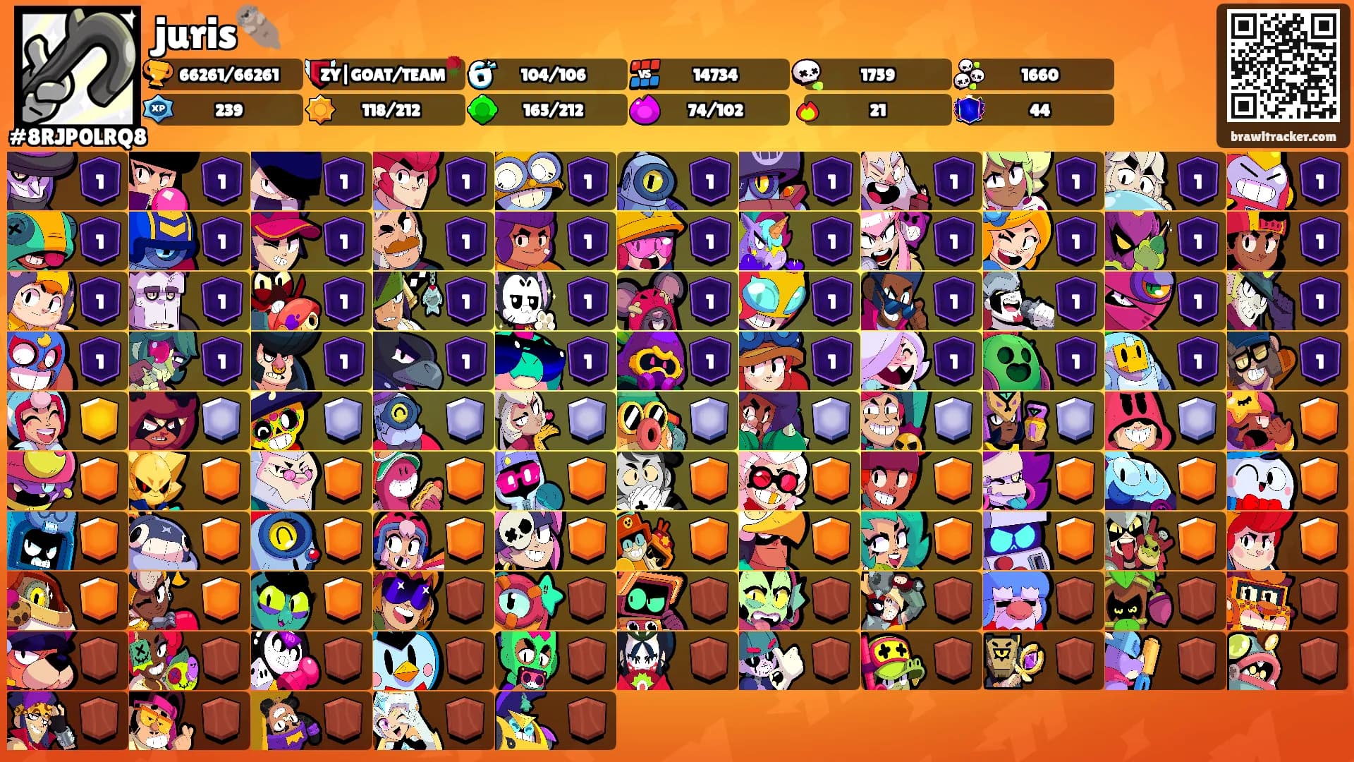 juris🦦's Ranks