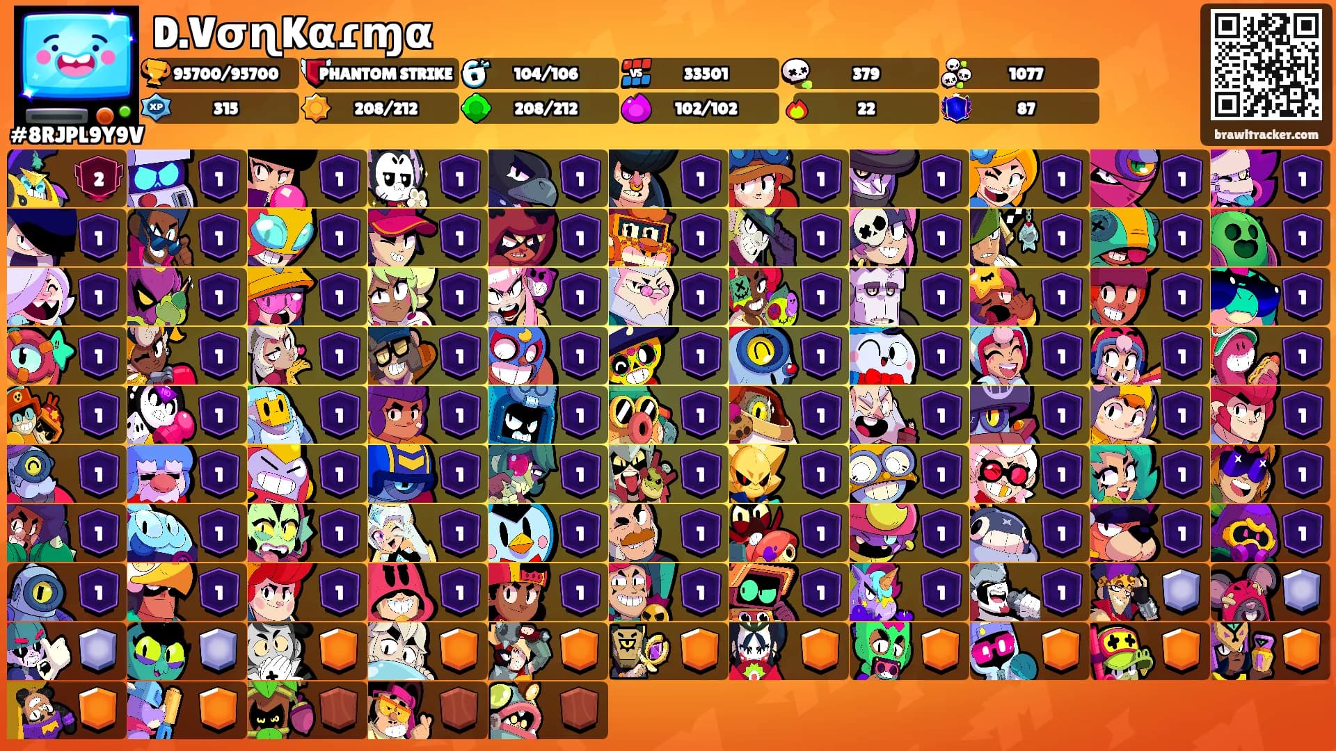 D.VσɳKαɾɱα's Ranks