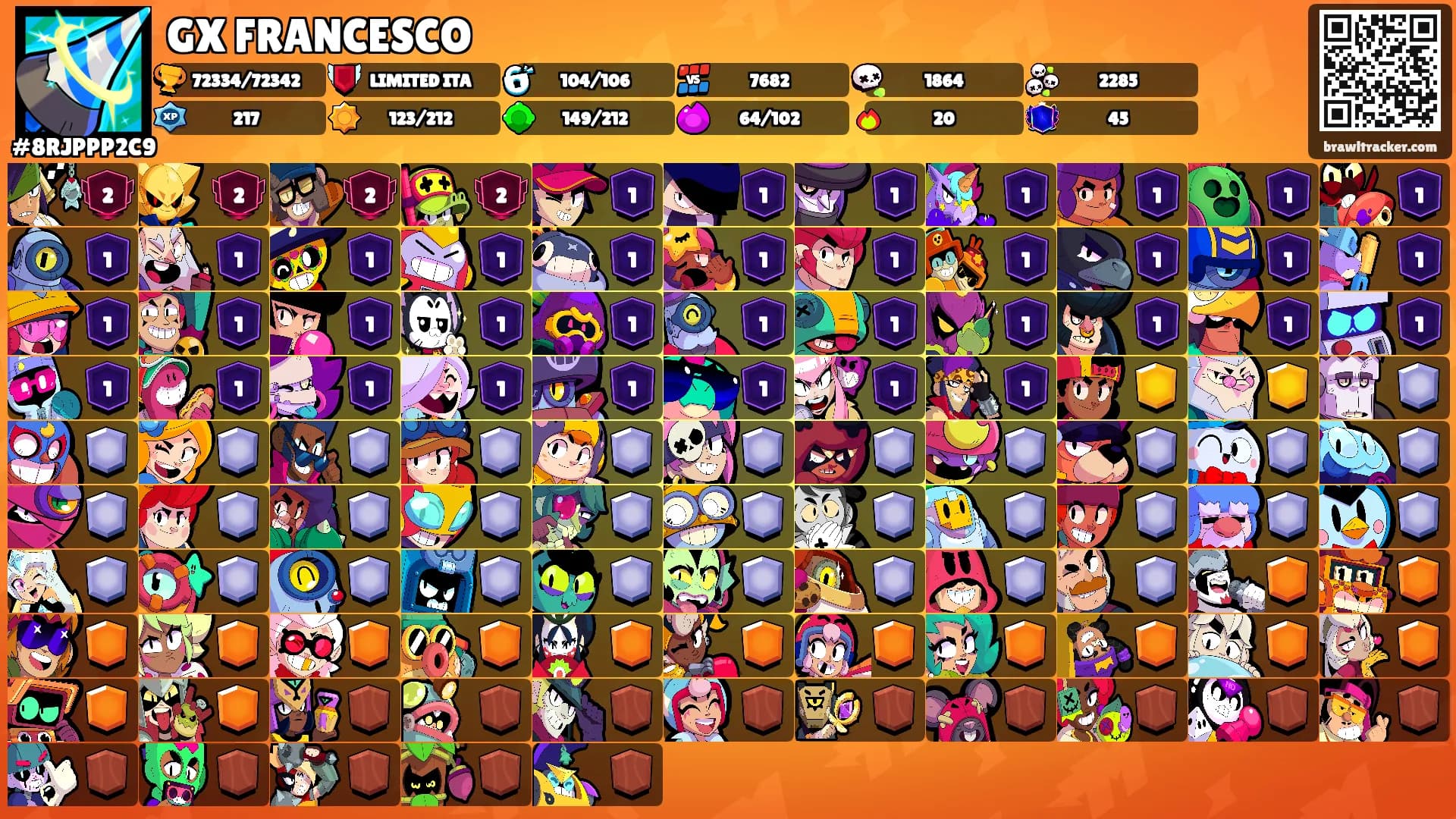 GX FRANCESCO's Ranks