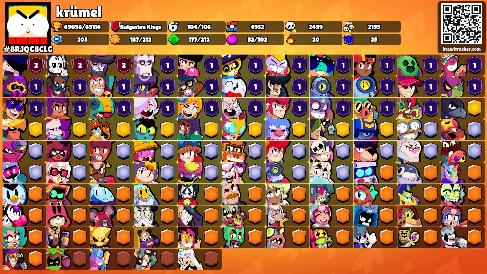 krümel's Ranks
