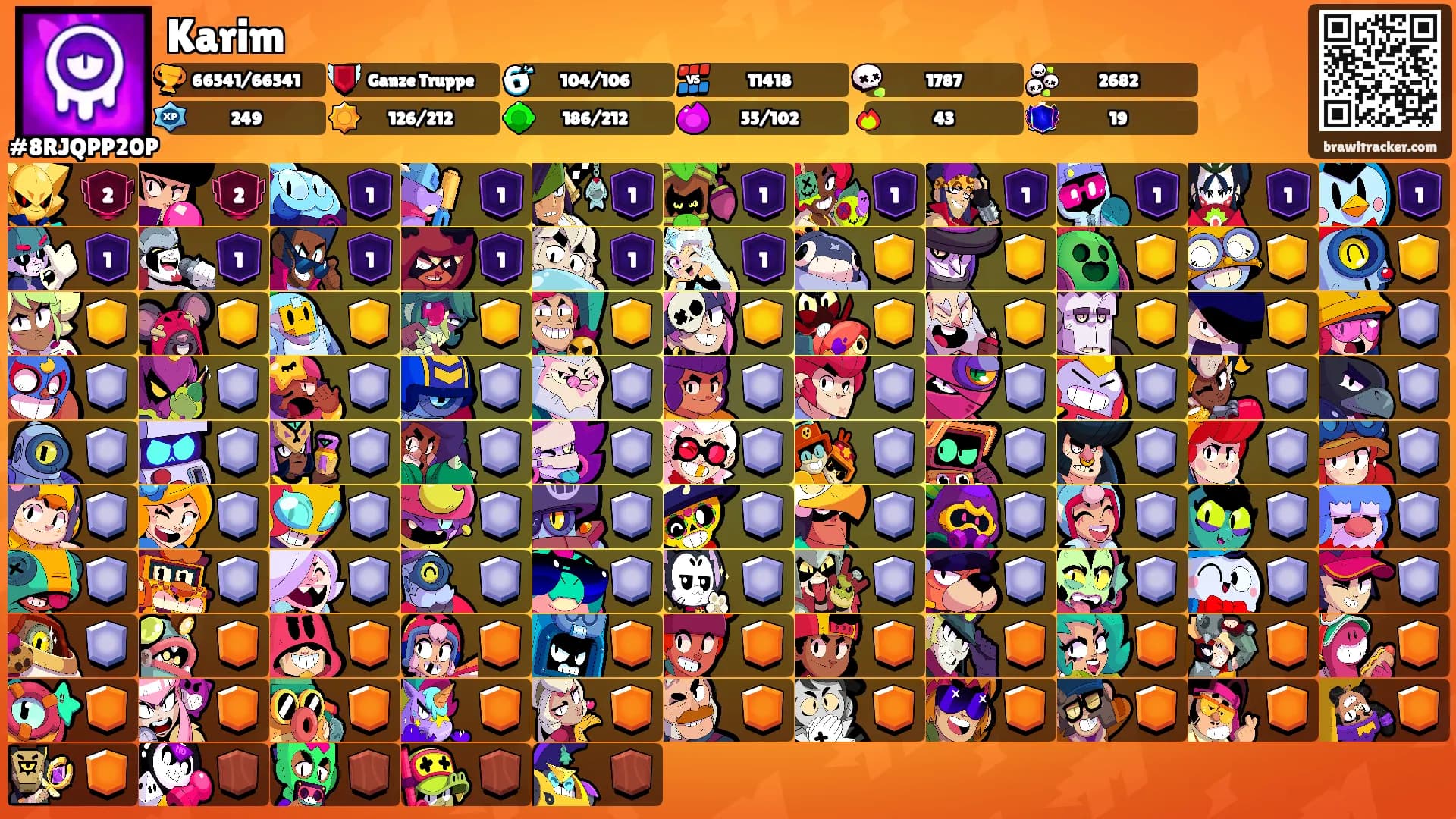Karim's Ranks