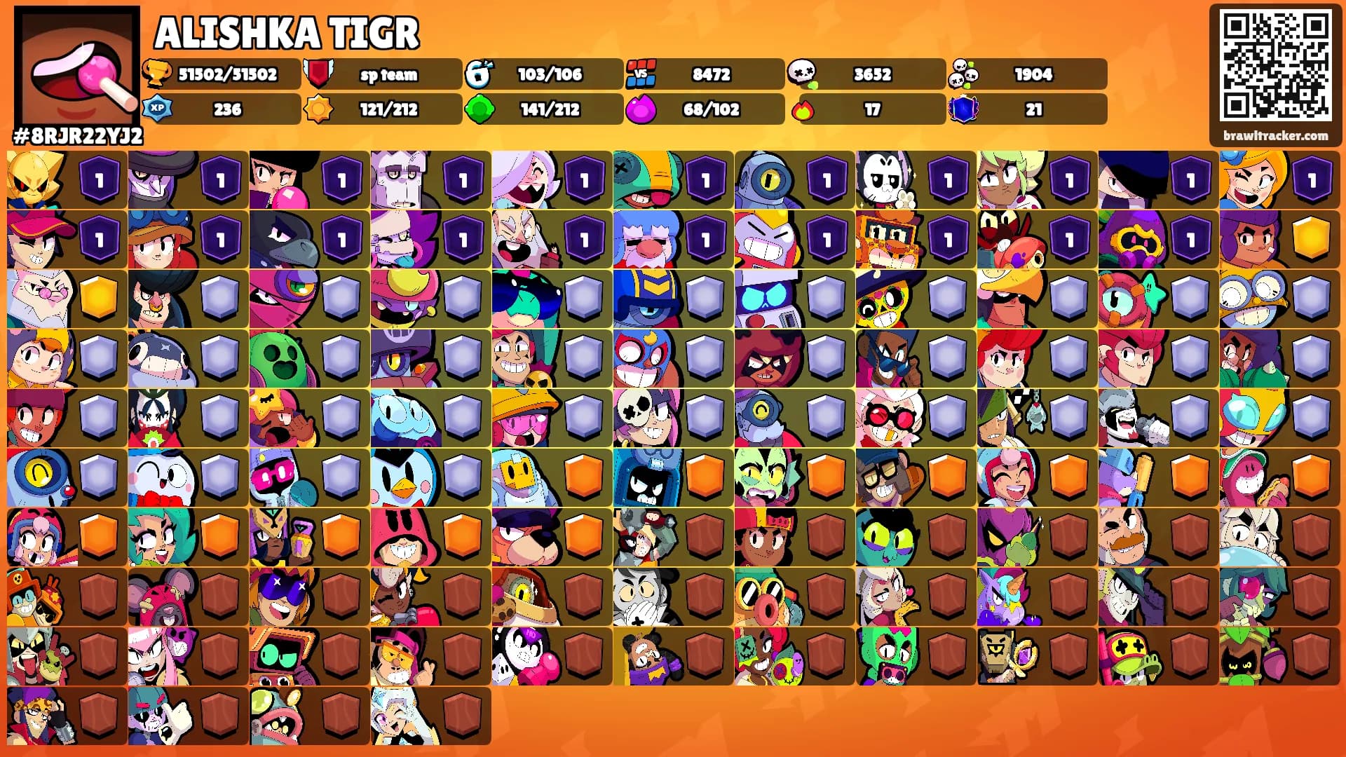 ALISHKA TIGR's Ranks