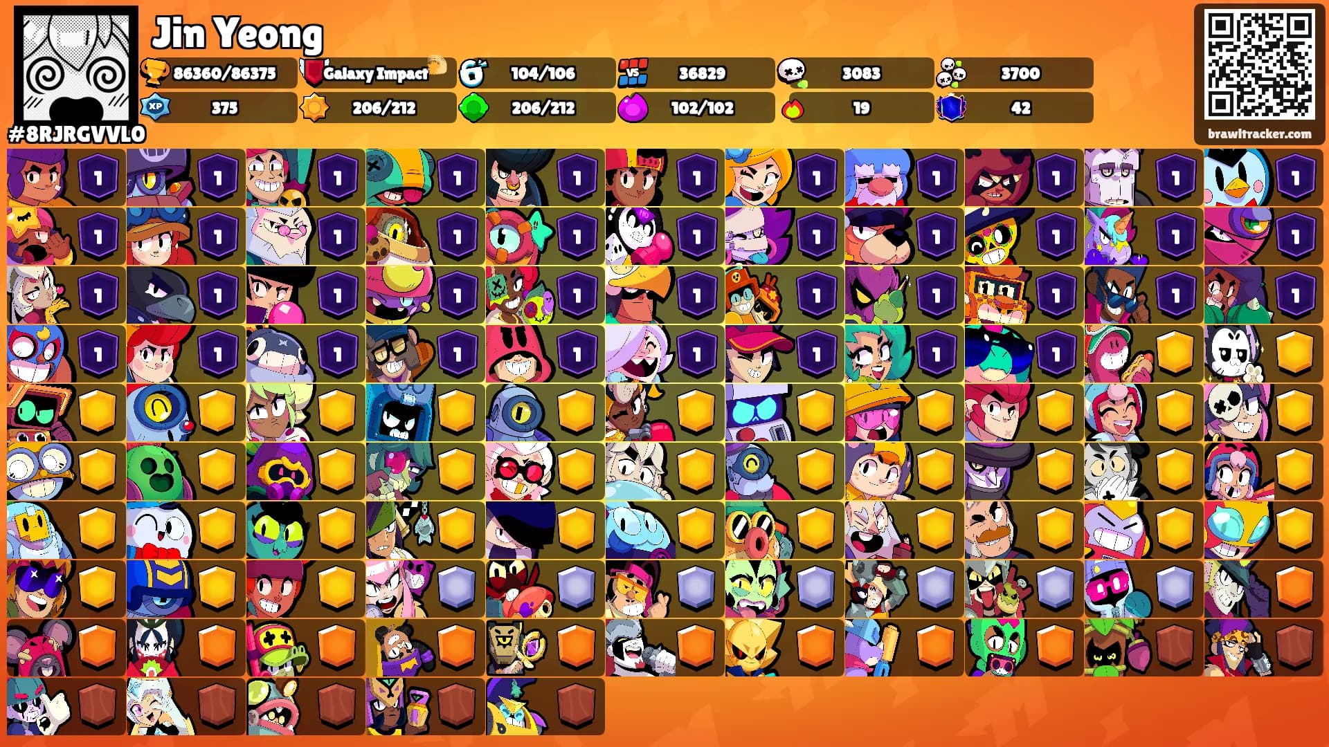 Jin Yeong's Ranks