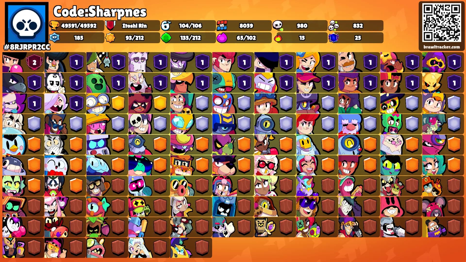 Code:Sharpnes's Ranks