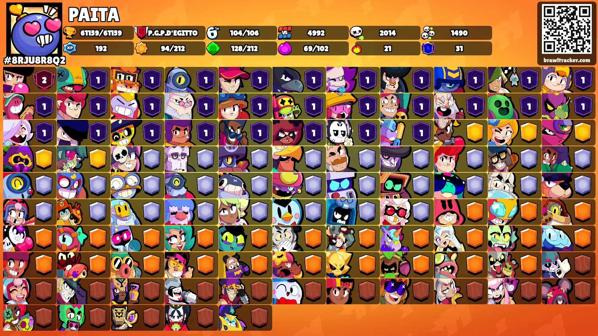 PAITA's Ranks