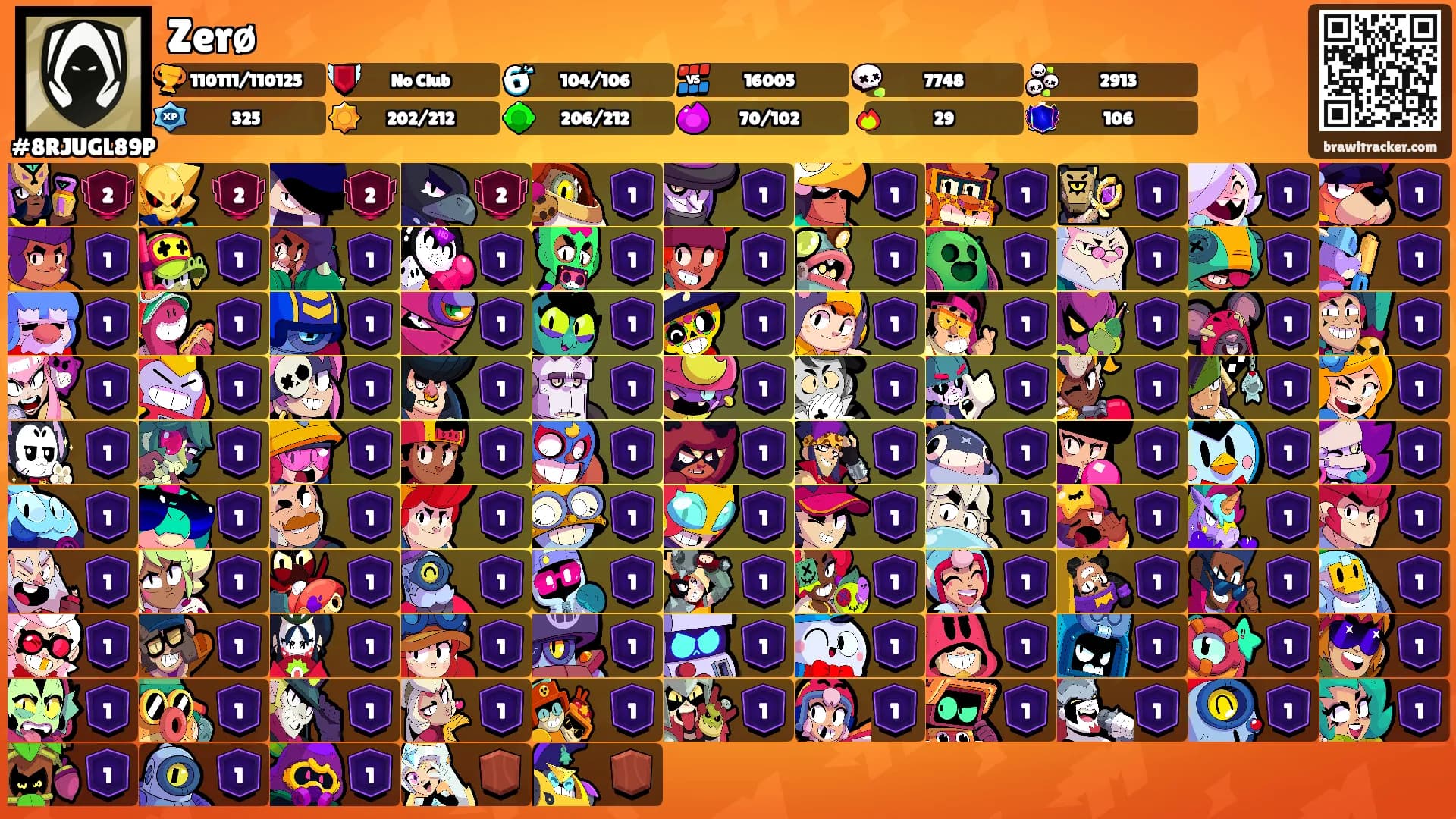 Zerø's Ranks