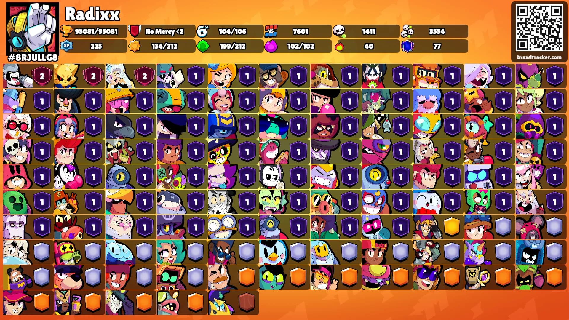 Radixx's Ranks