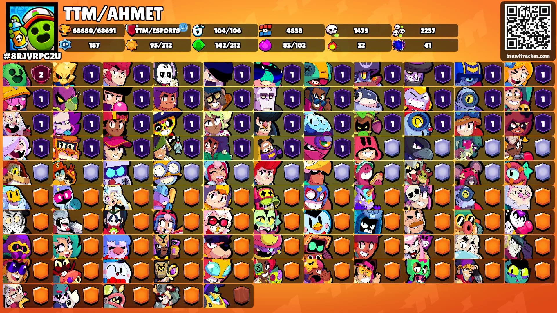 TTM/AHMET's Ranks