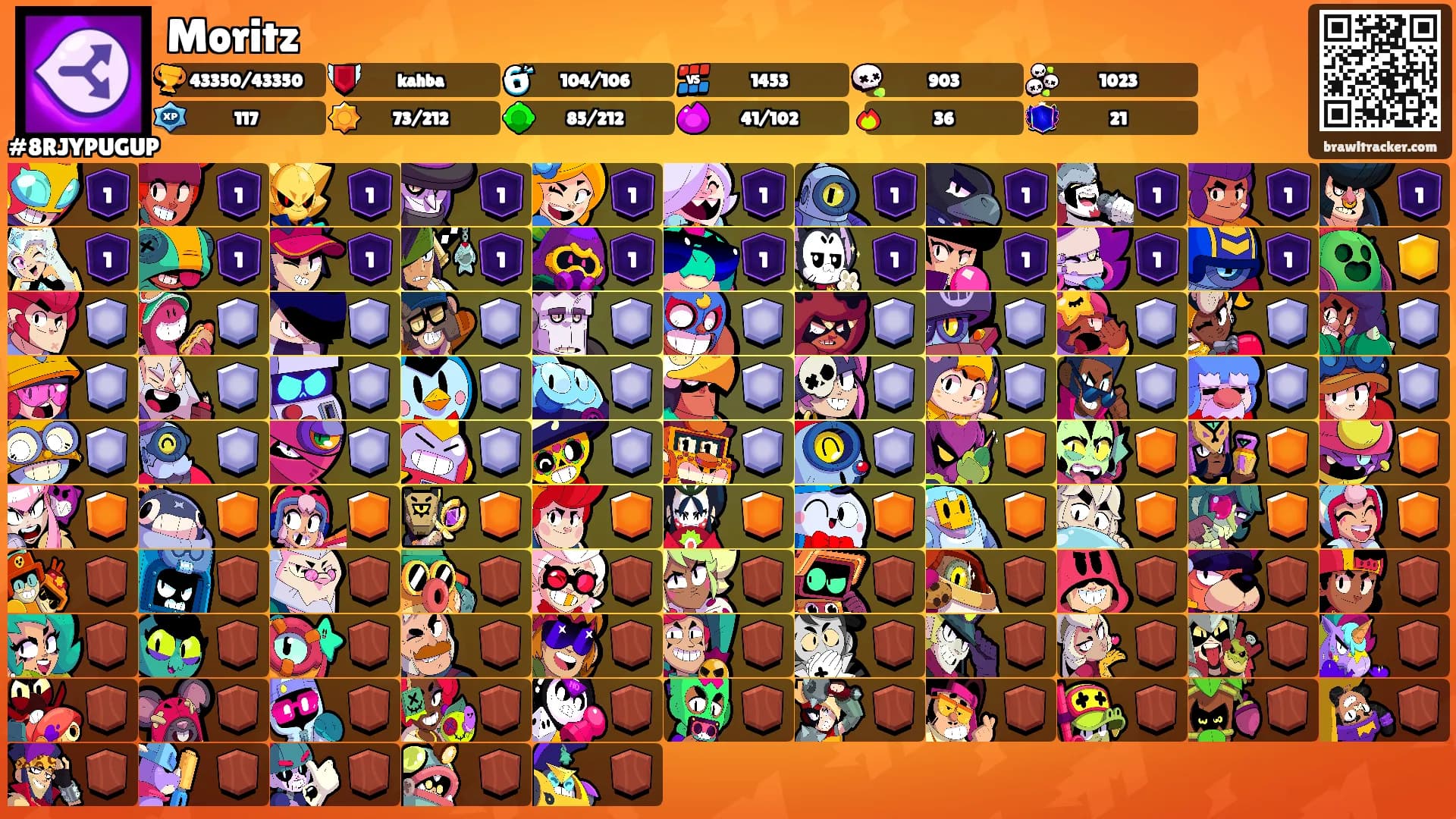 Moritz's Ranks