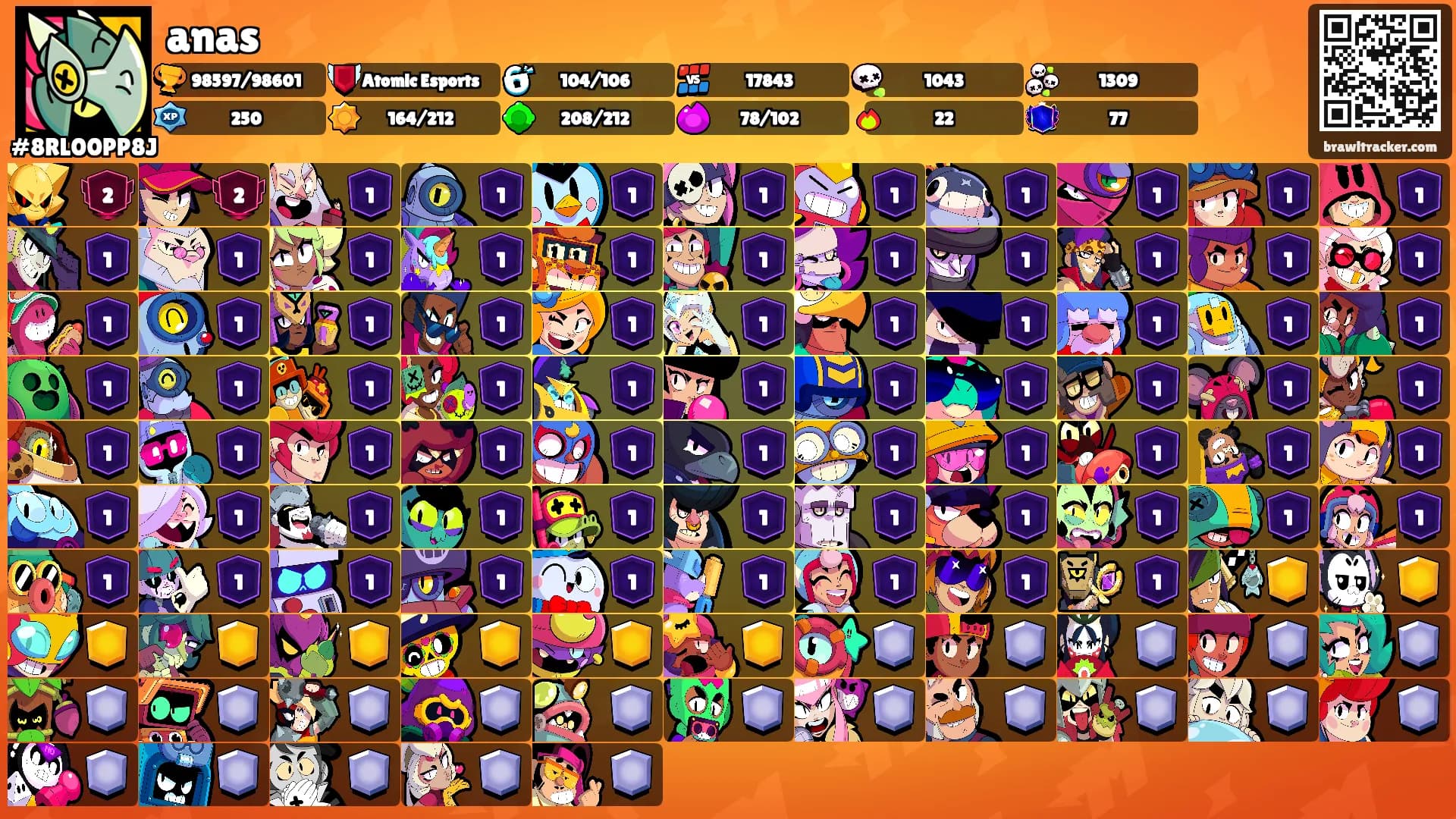 anas's Ranks