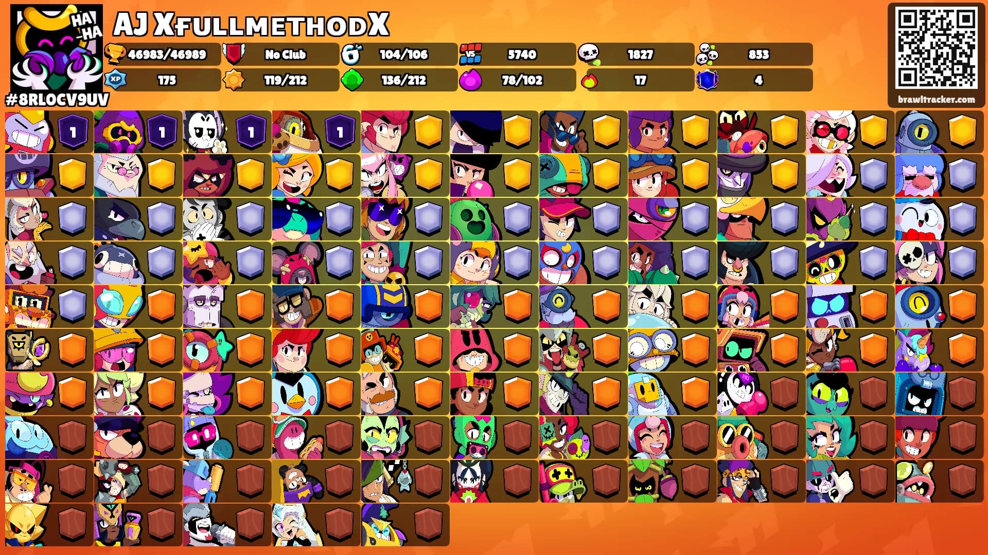 AJ XғᴜʟʟᴍᴇᴛʜᴏᴅX's Ranks