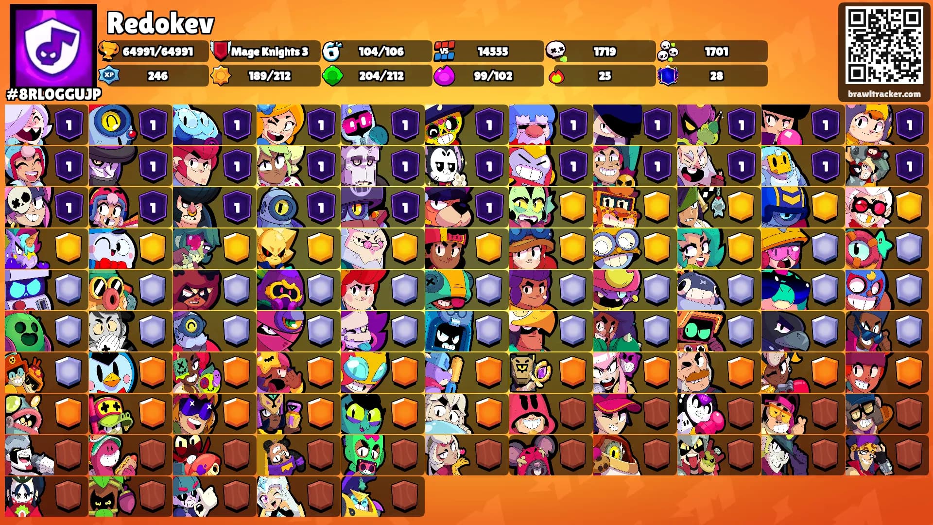 Redokev's Ranks