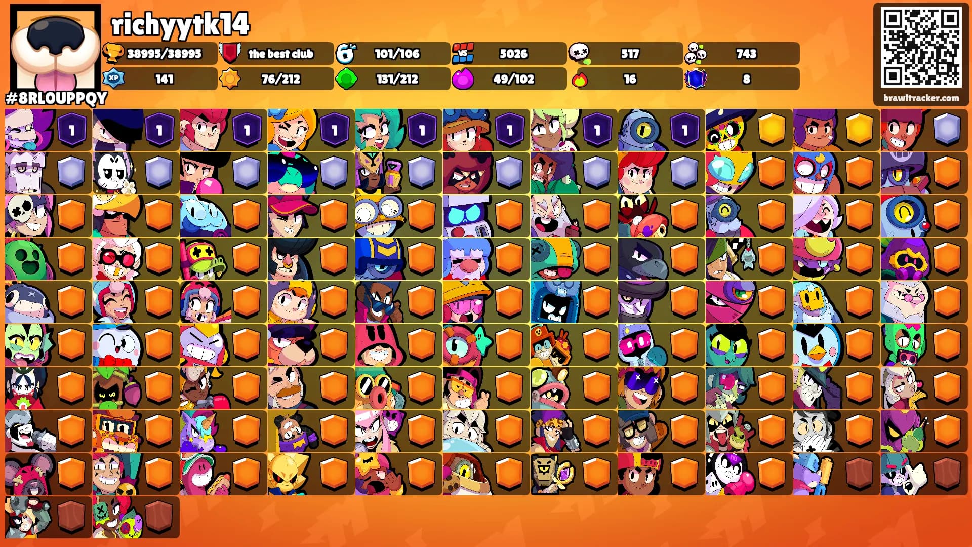 richyytk14's Ranks