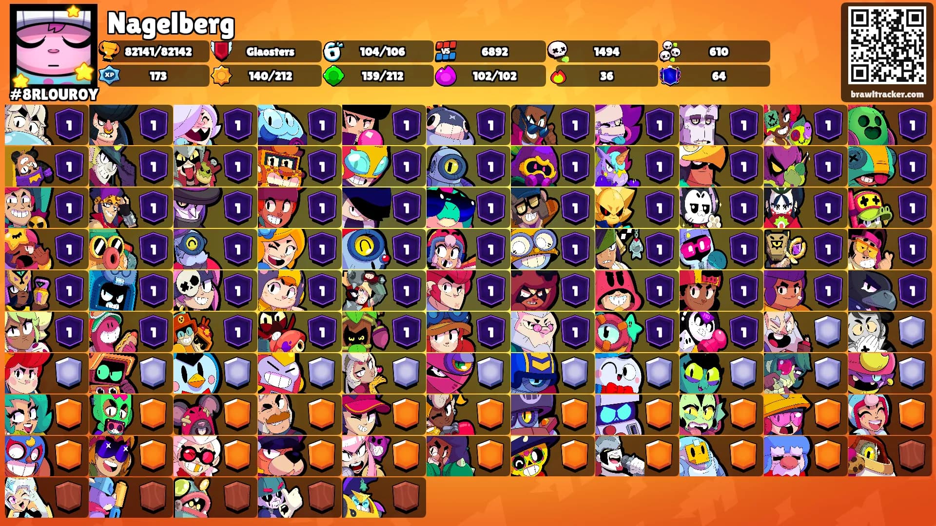 Nagelberg's Ranks