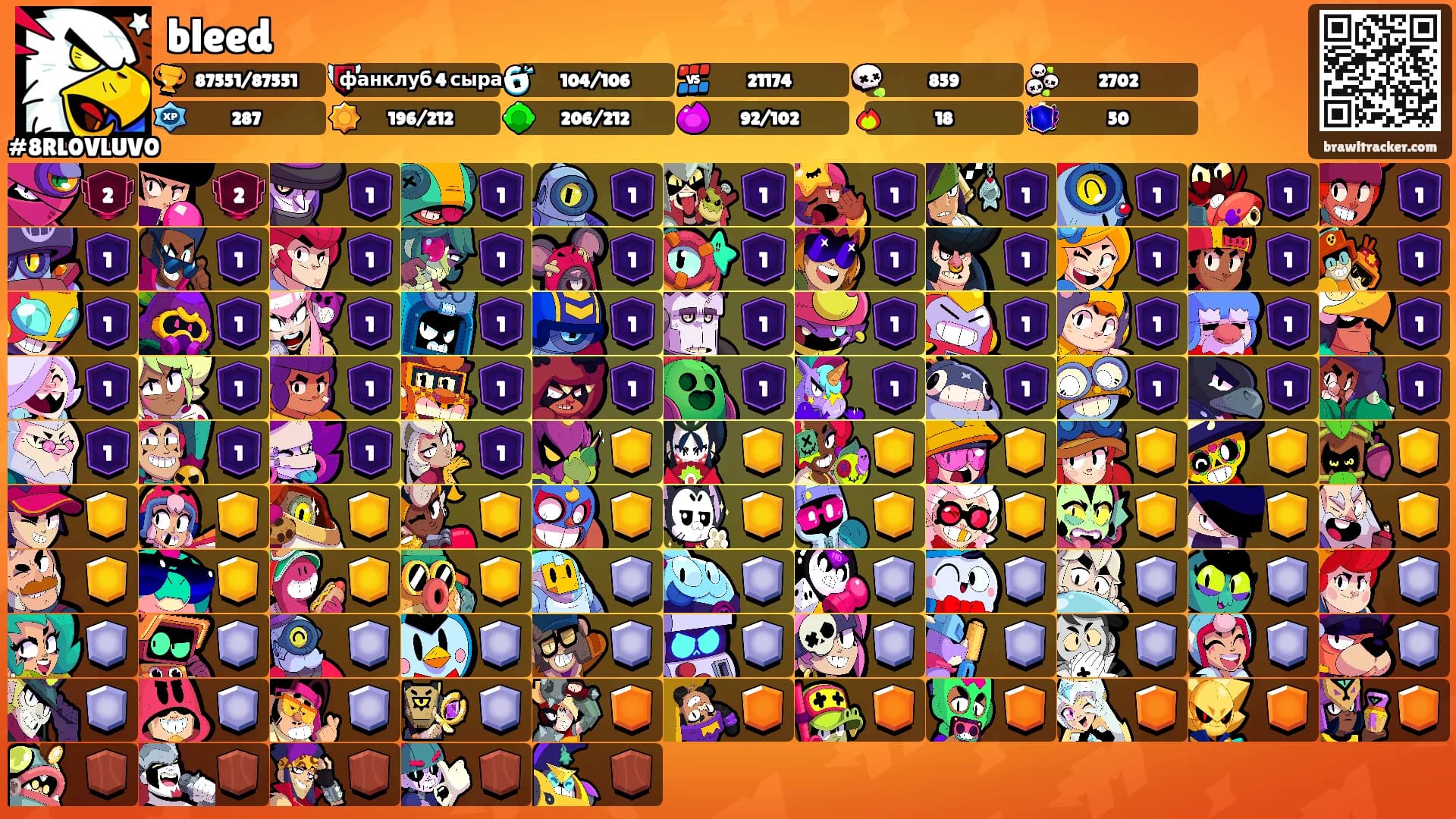 bleed's Ranks