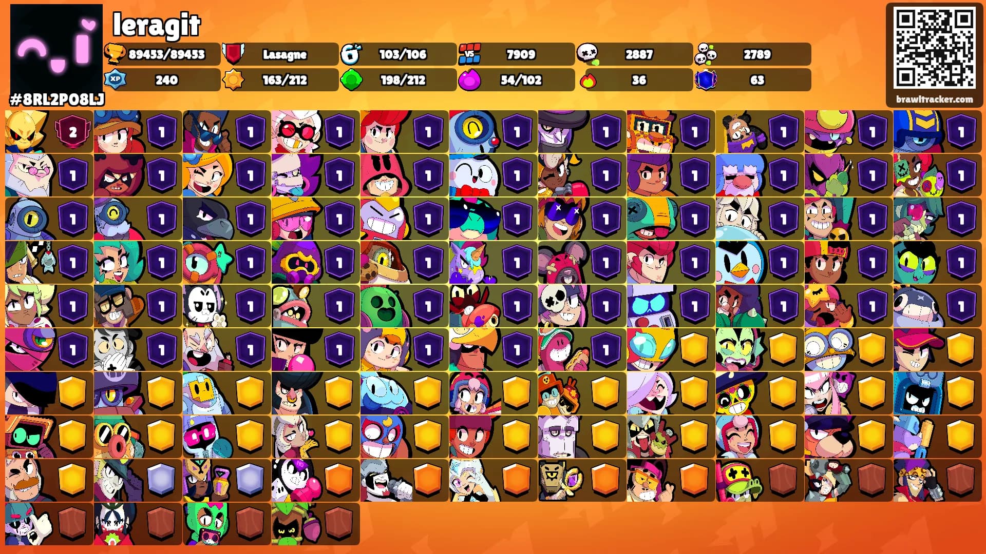 leragit's Ranks