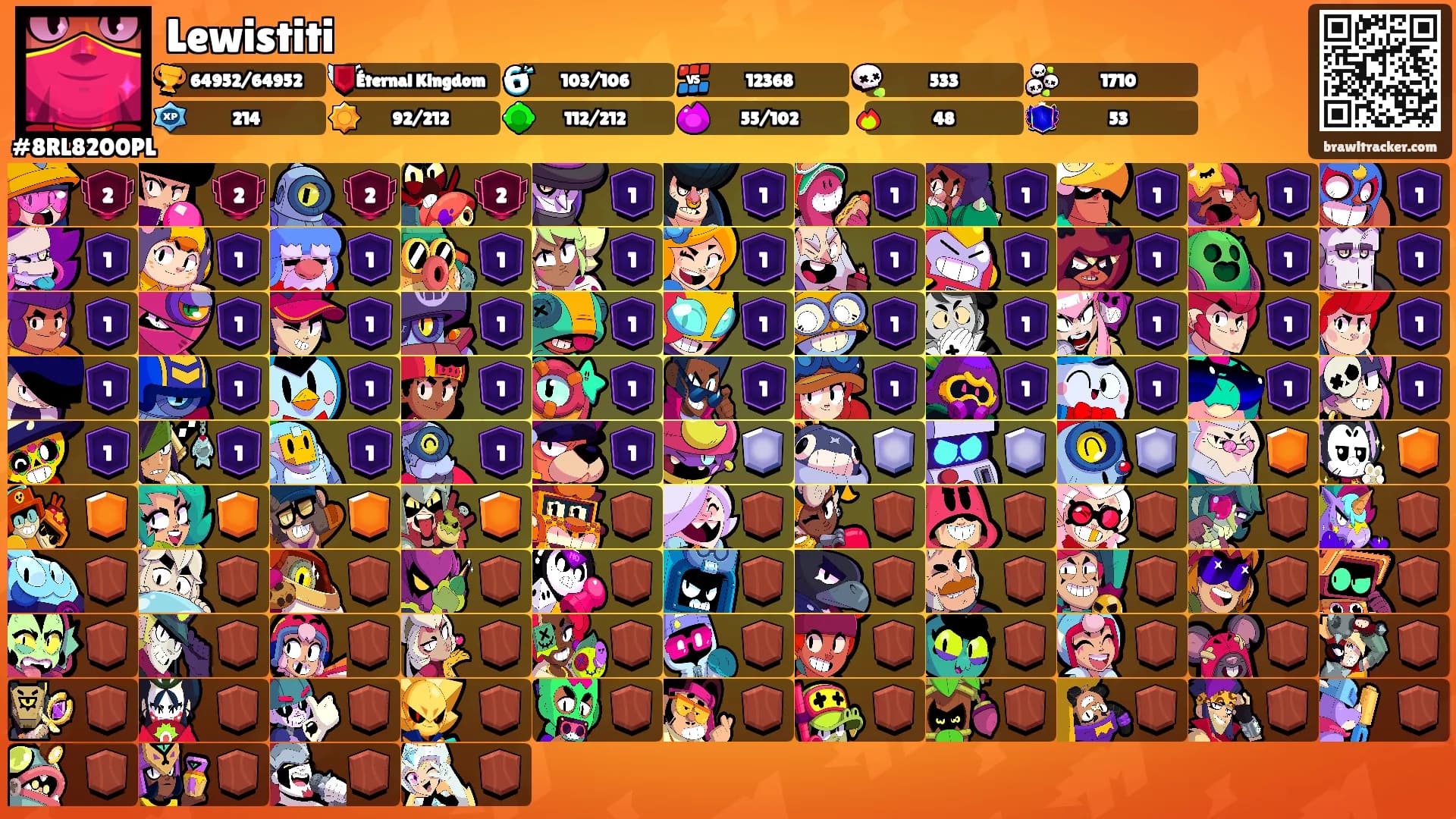 Lewistiti's Ranks