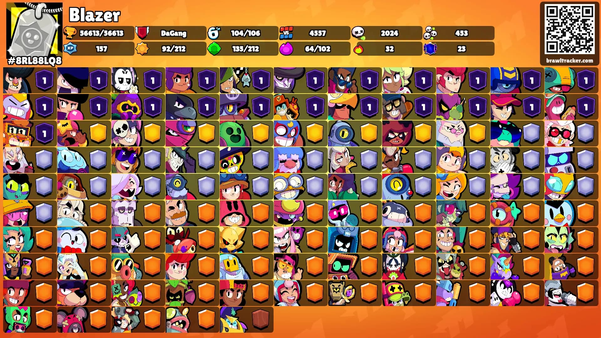 Blazer's Ranks